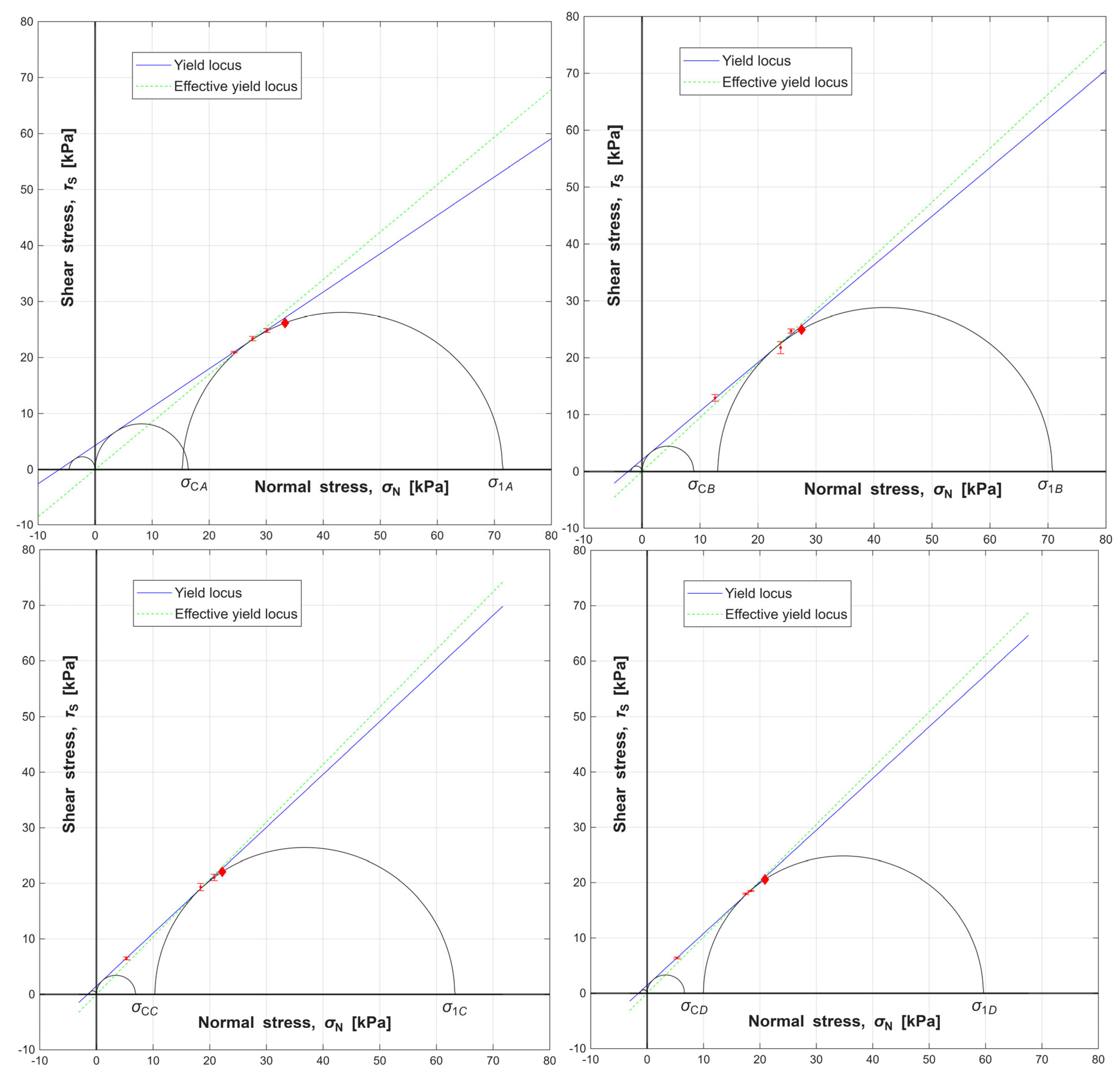 Preprints 230646 g011 Preprints 230646 g011