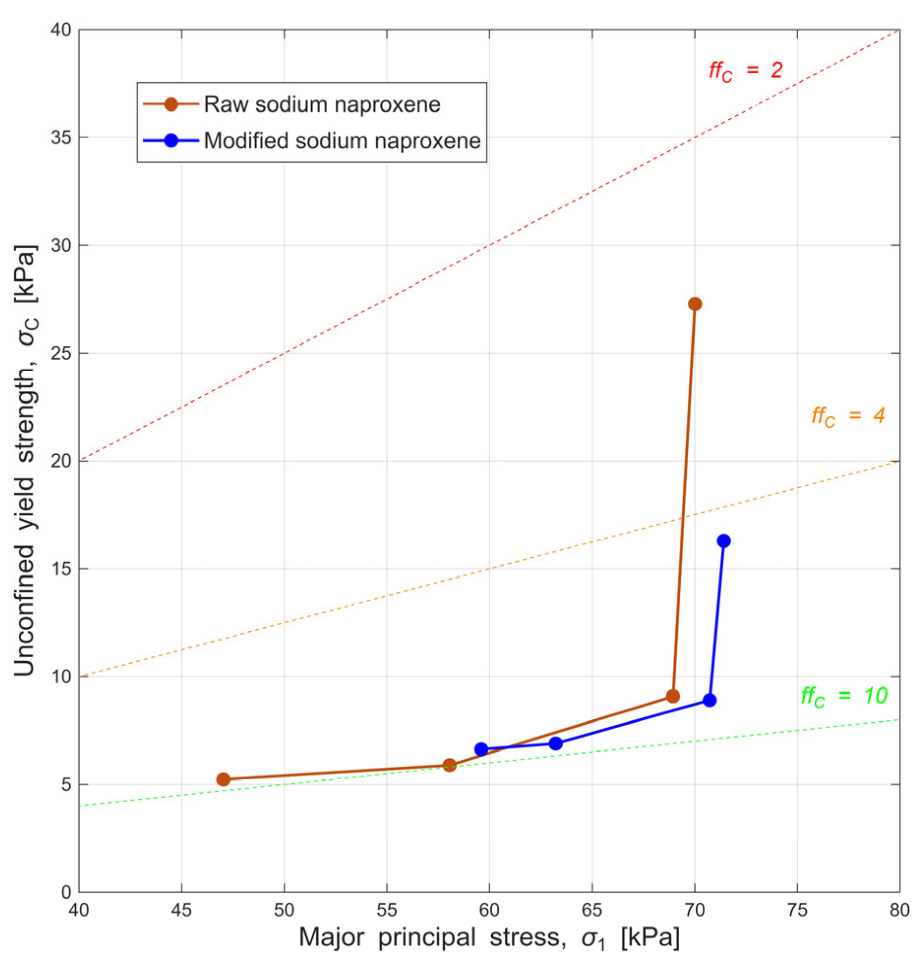 Preprints 230646 g012 Preprints 230646 g012