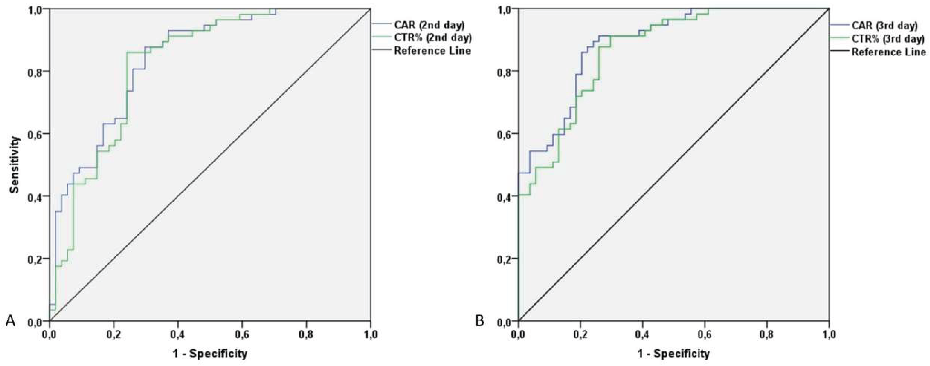 Preprints 159931 g001