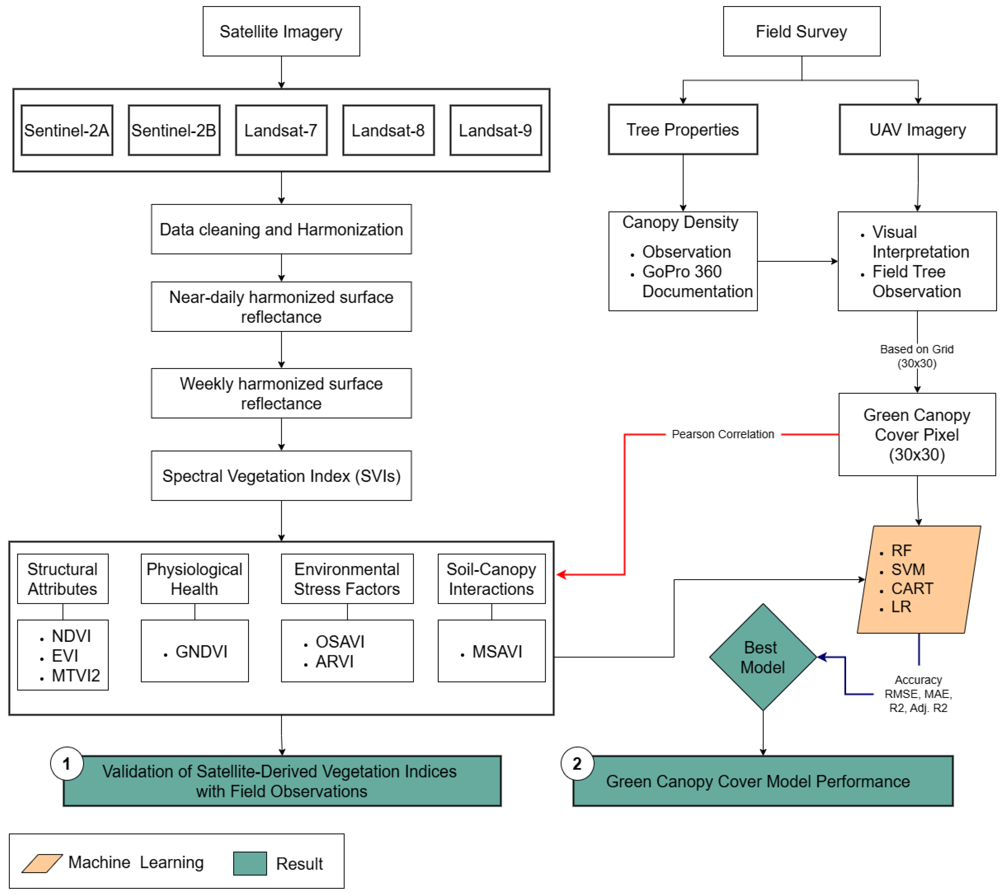 Preprints 152955 g002