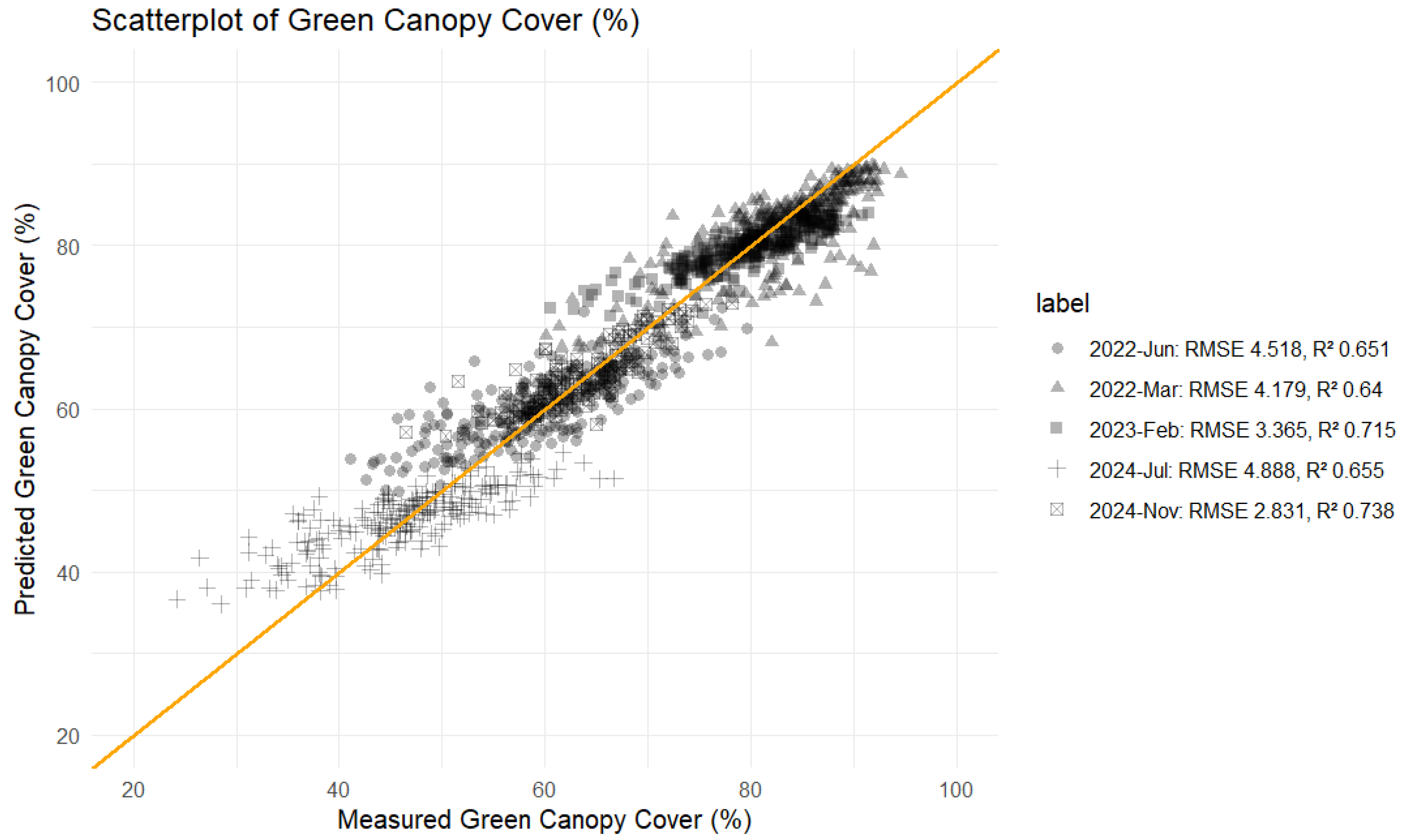 Preprints 152955 g005