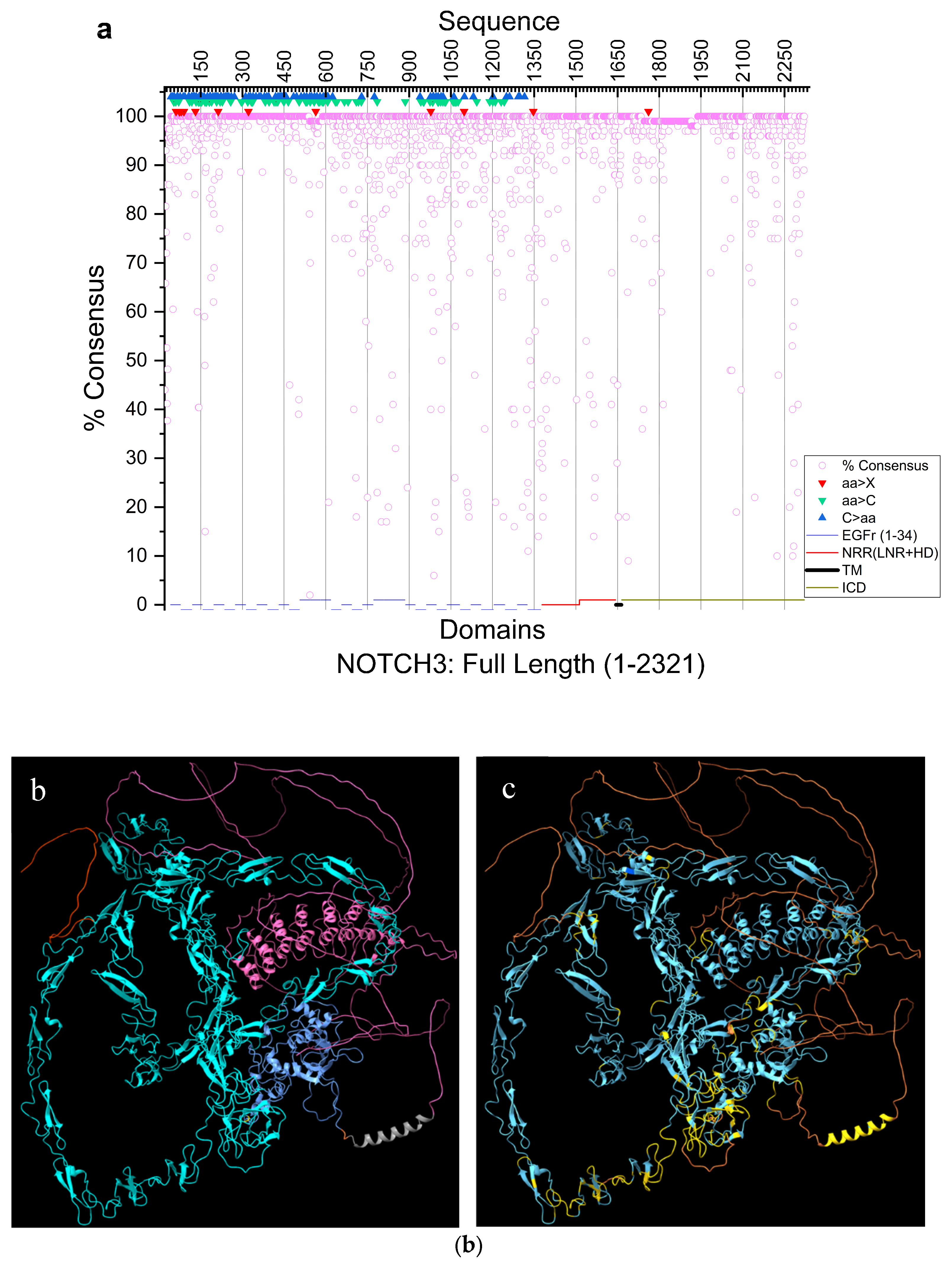 Preprints 224929 g001 Preprints 224929 g001