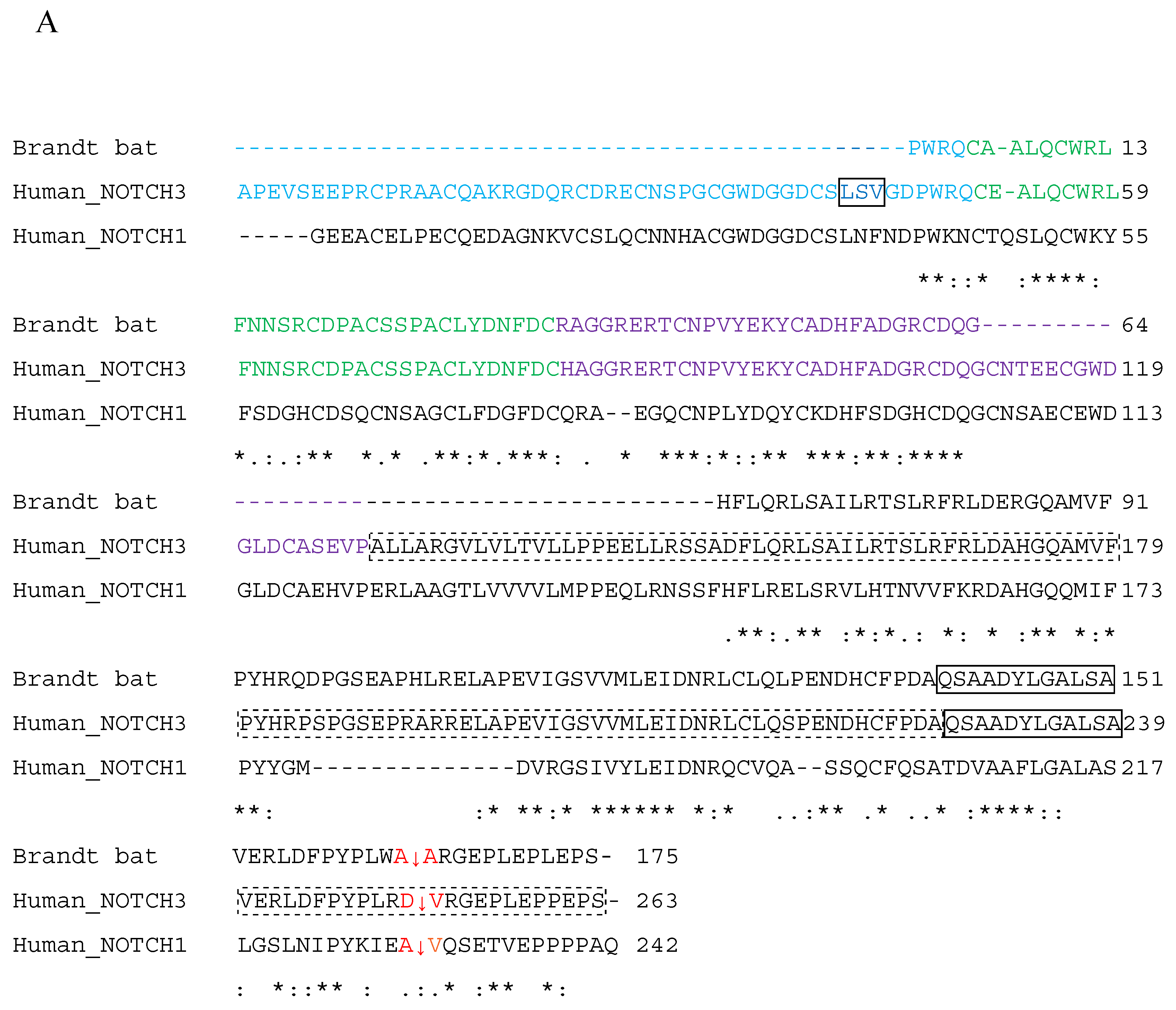 Preprints 224929 g006a Preprints 224929 g006a