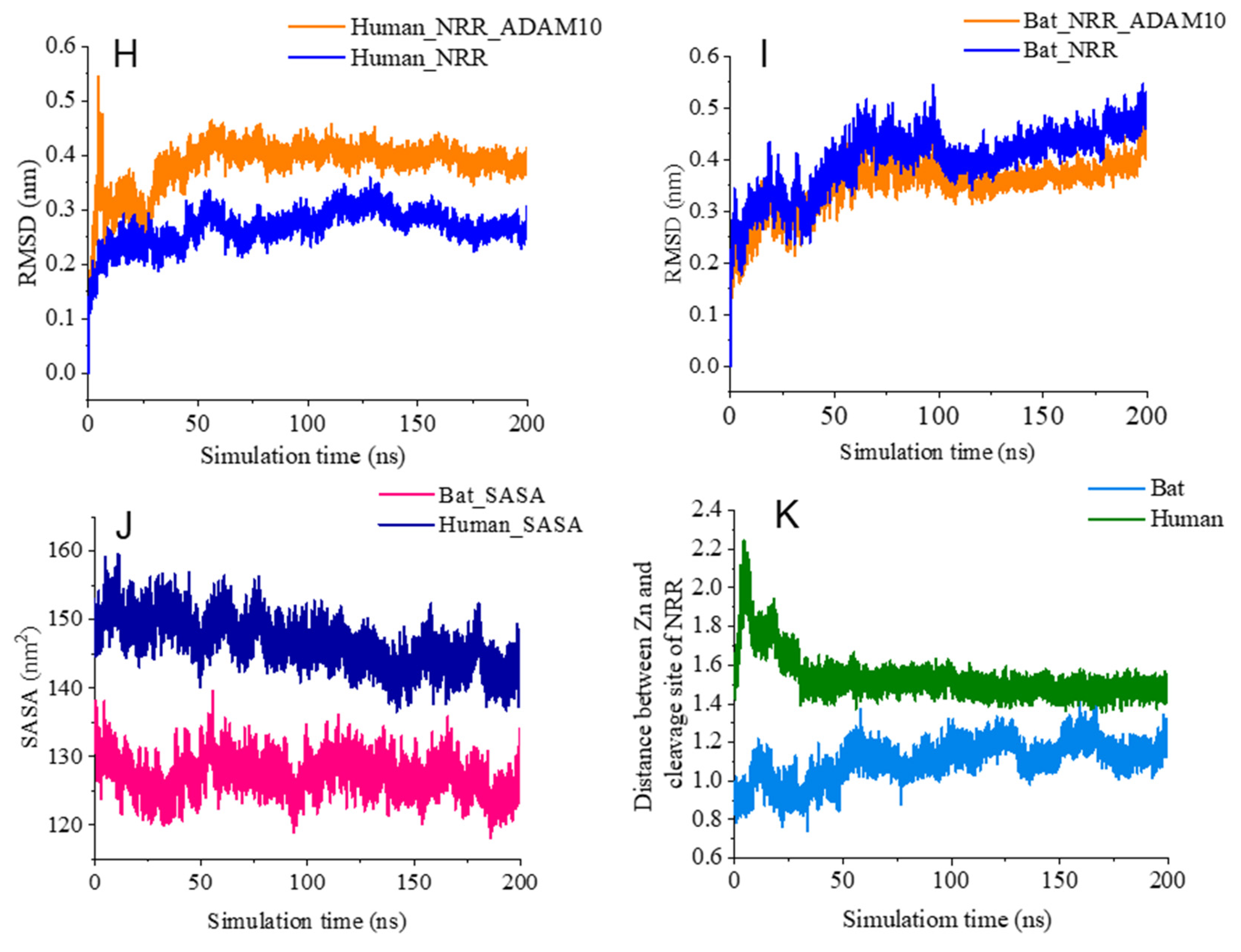 Preprints 224929 g006c