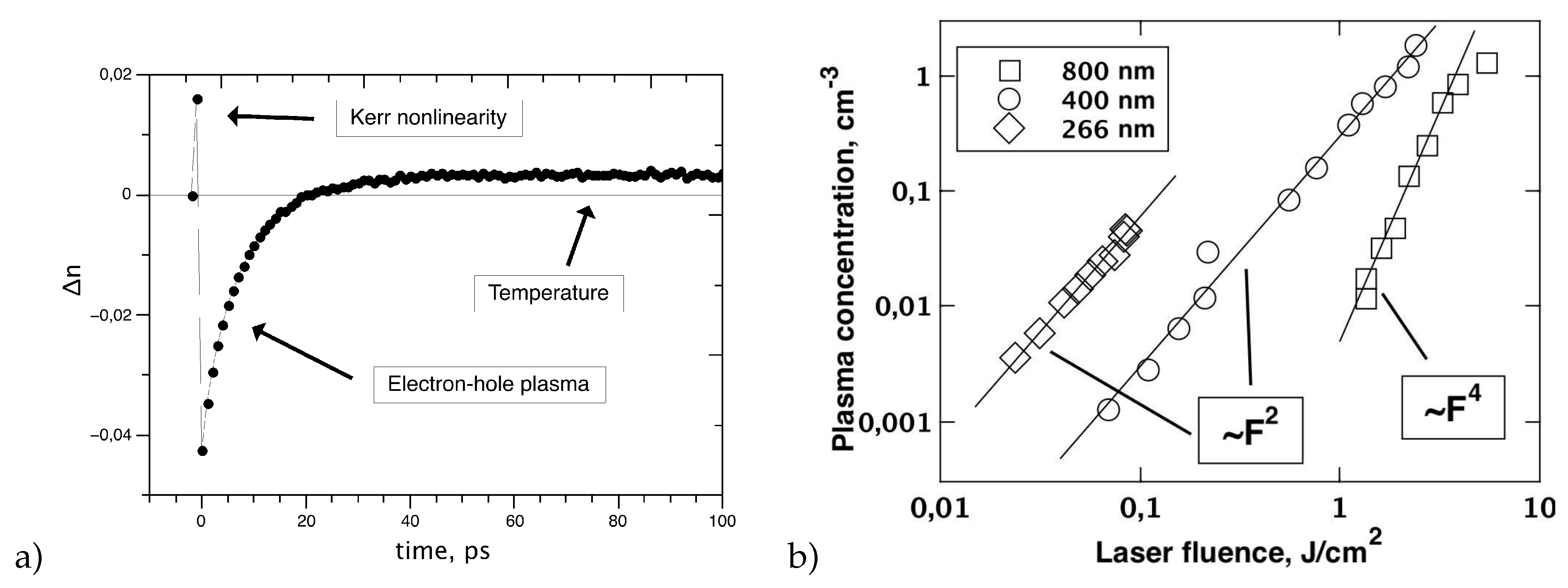 Preprints 81809 g002