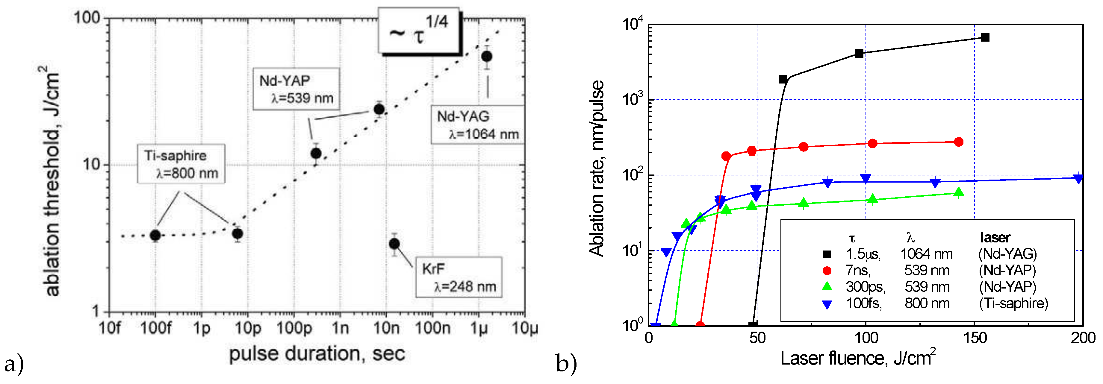 Preprints 81809 g004