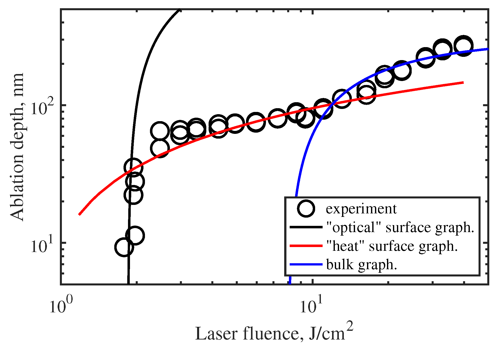 Preprints 81809 g006
