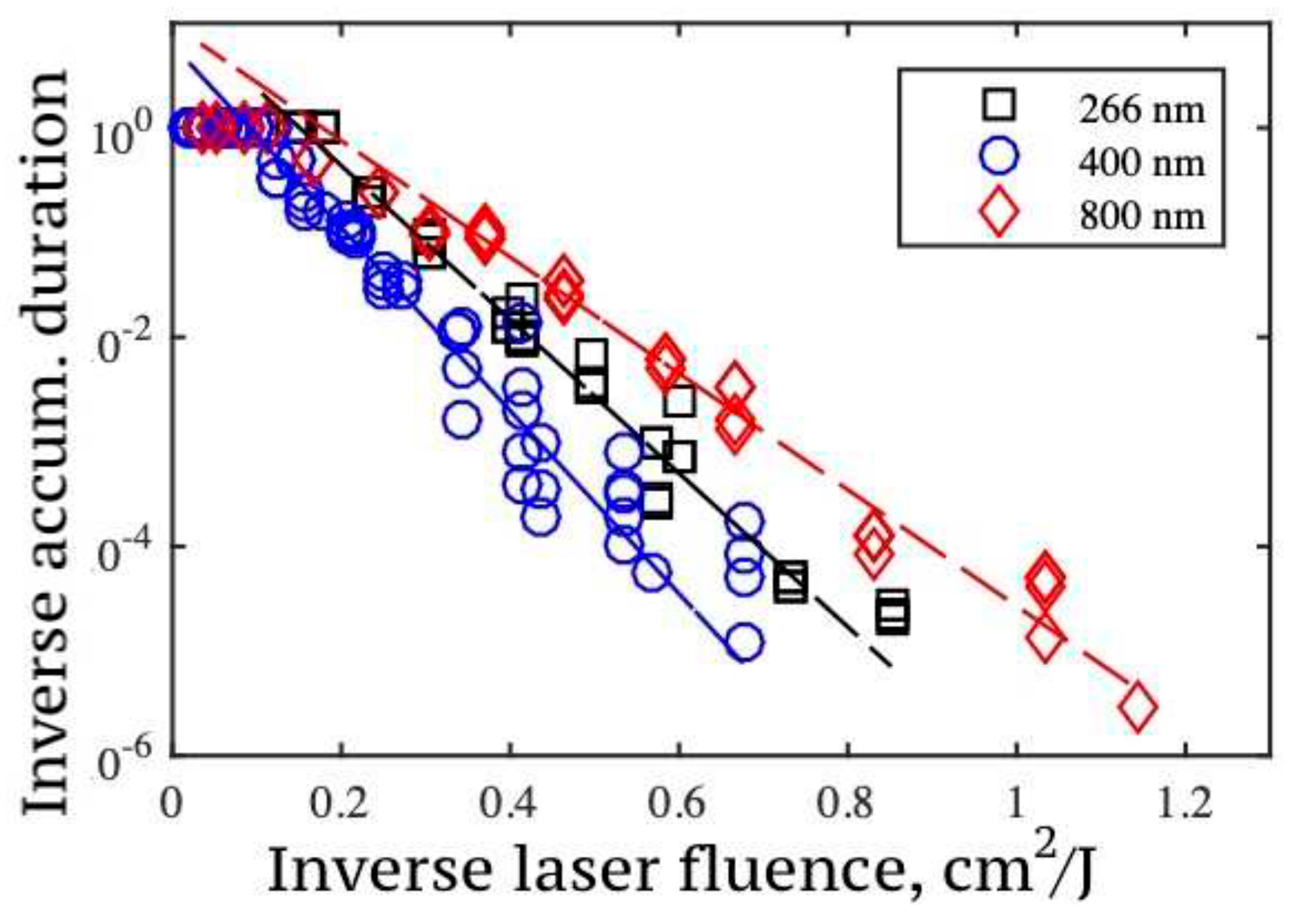 Preprints 81809 g010