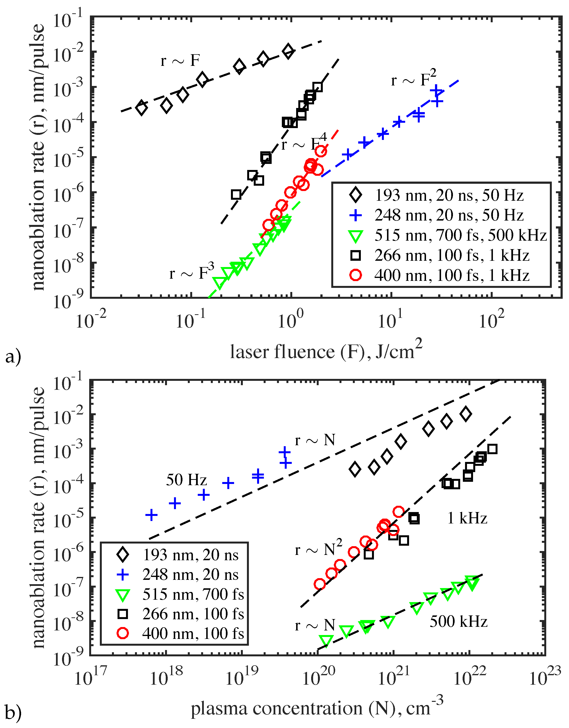 Preprints 81809 g014