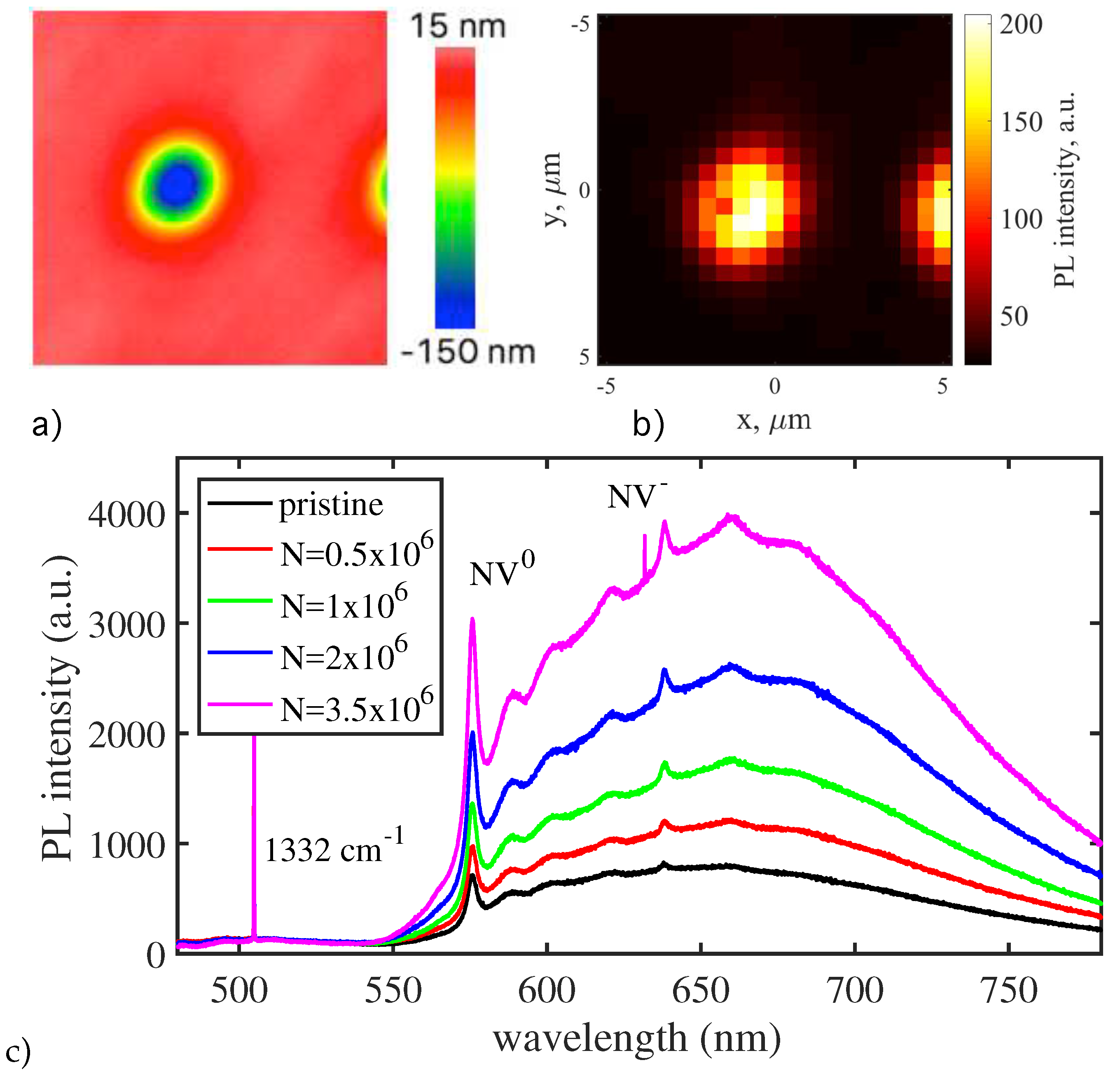 Preprints 81809 g016