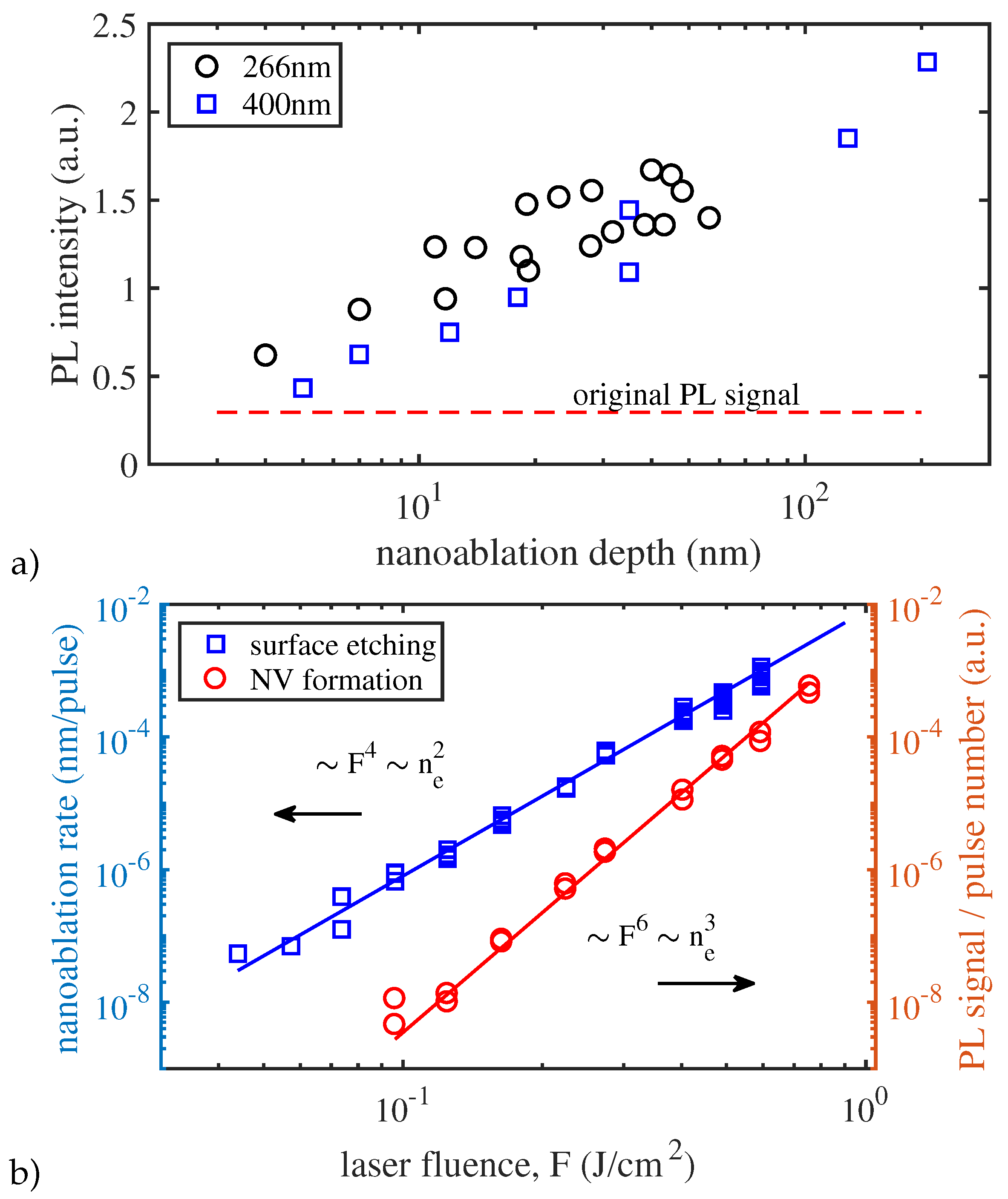 Preprints 81809 g017