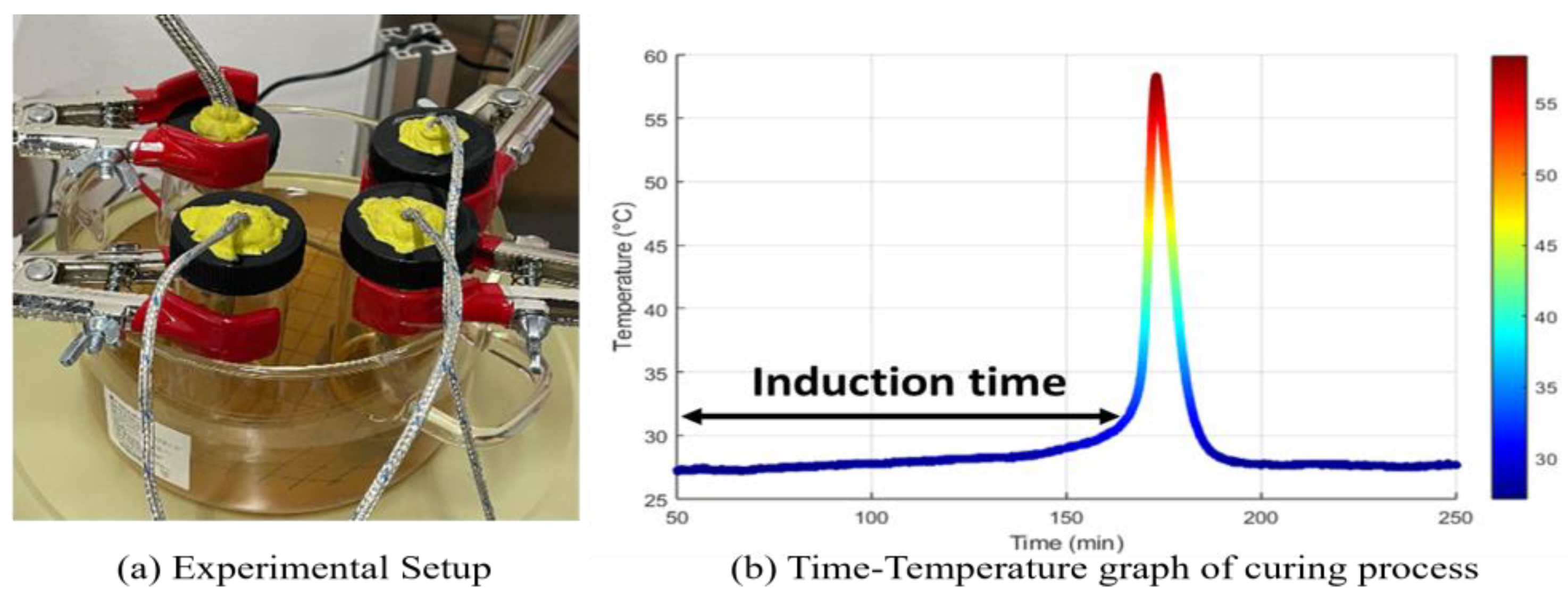 Preprints 160944 g002