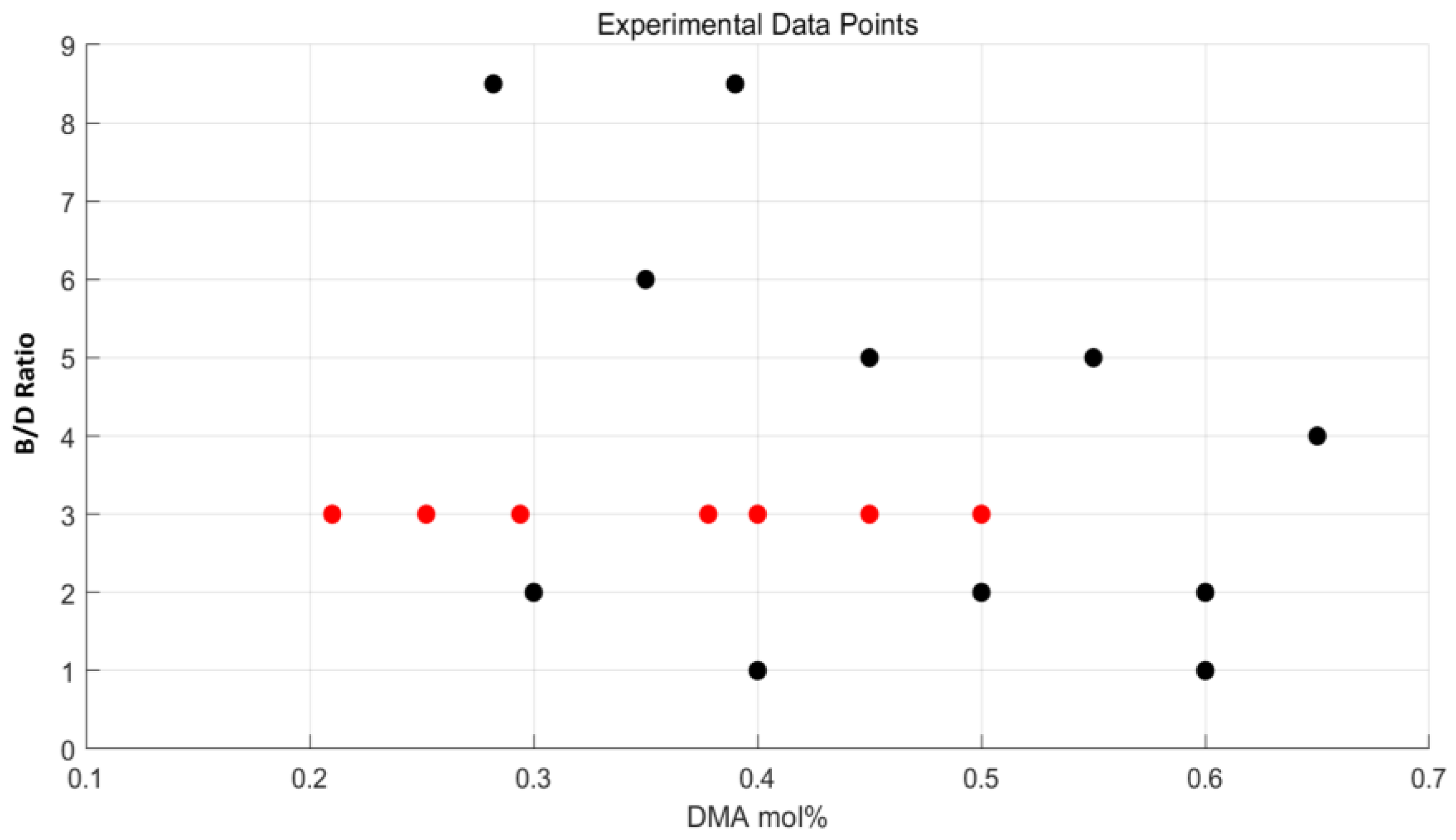 Preprints 160944 g004