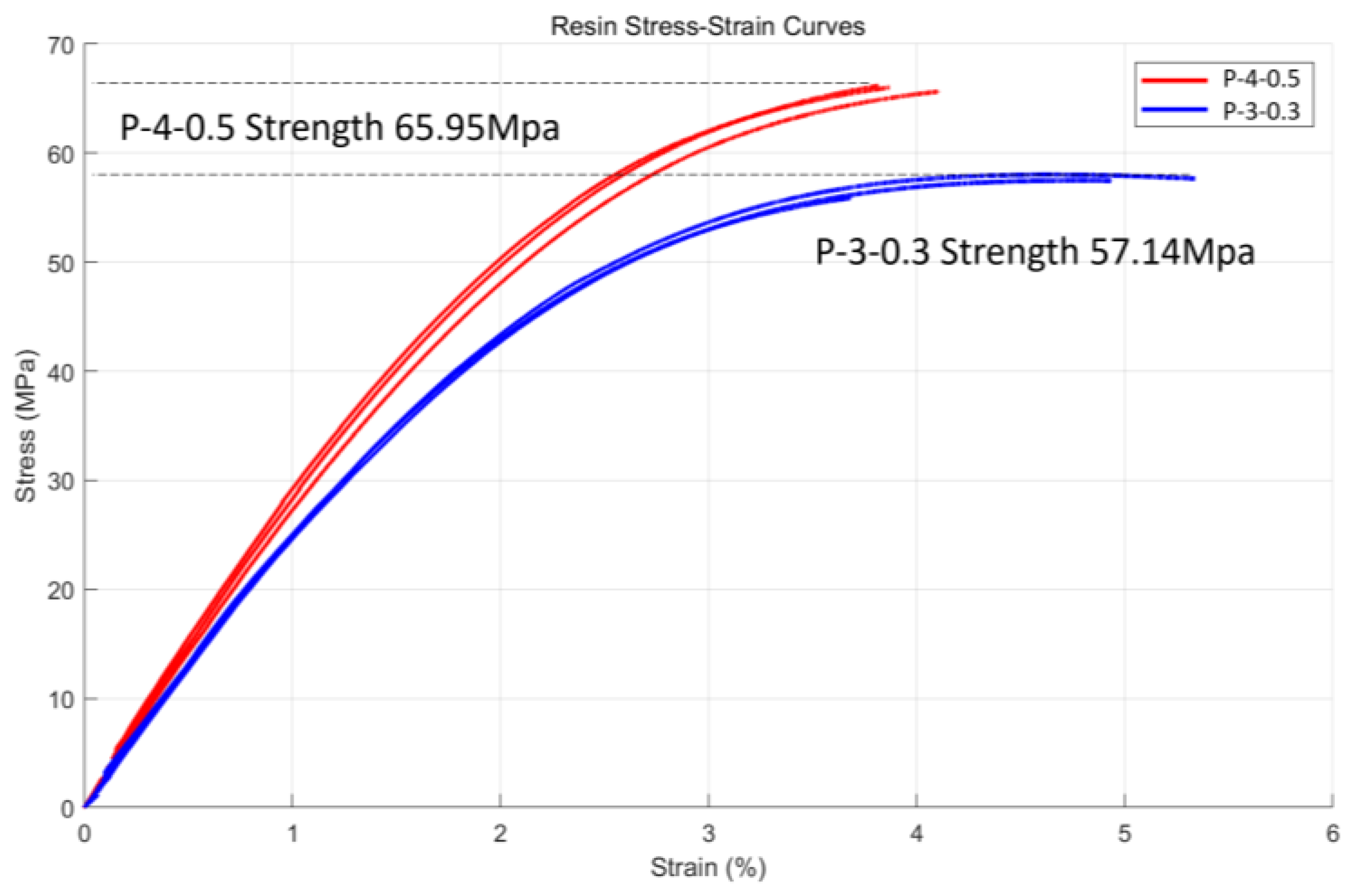Preprints 160944 g008