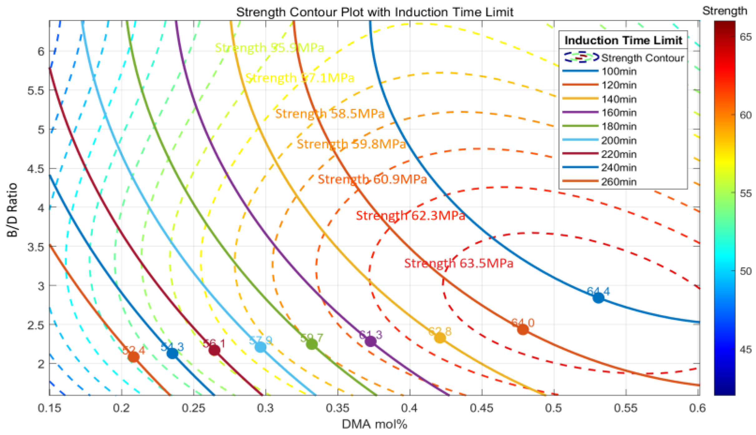 Preprints 160944 g011