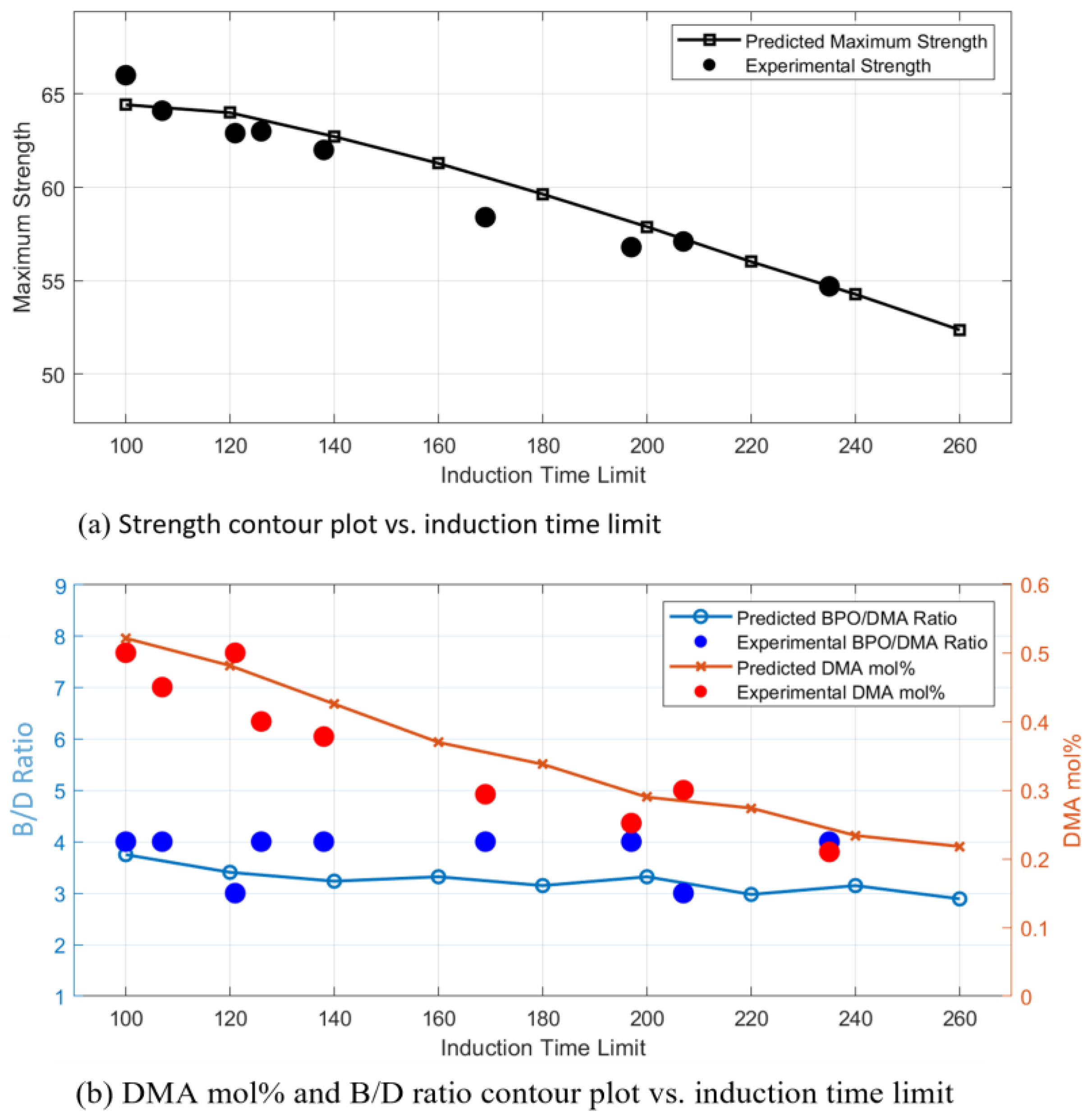 Preprints 160944 g012
