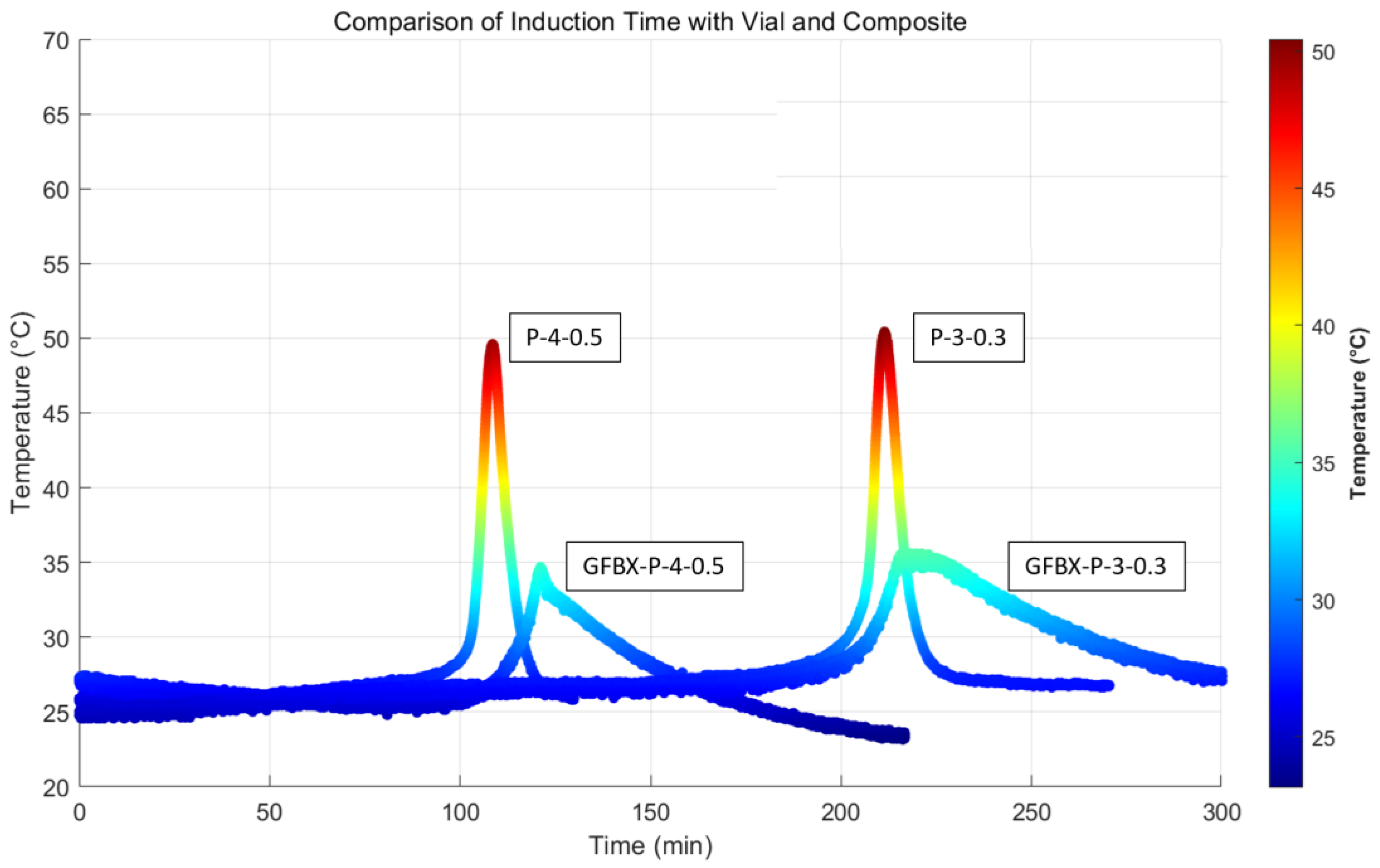 Preprints 160944 g015