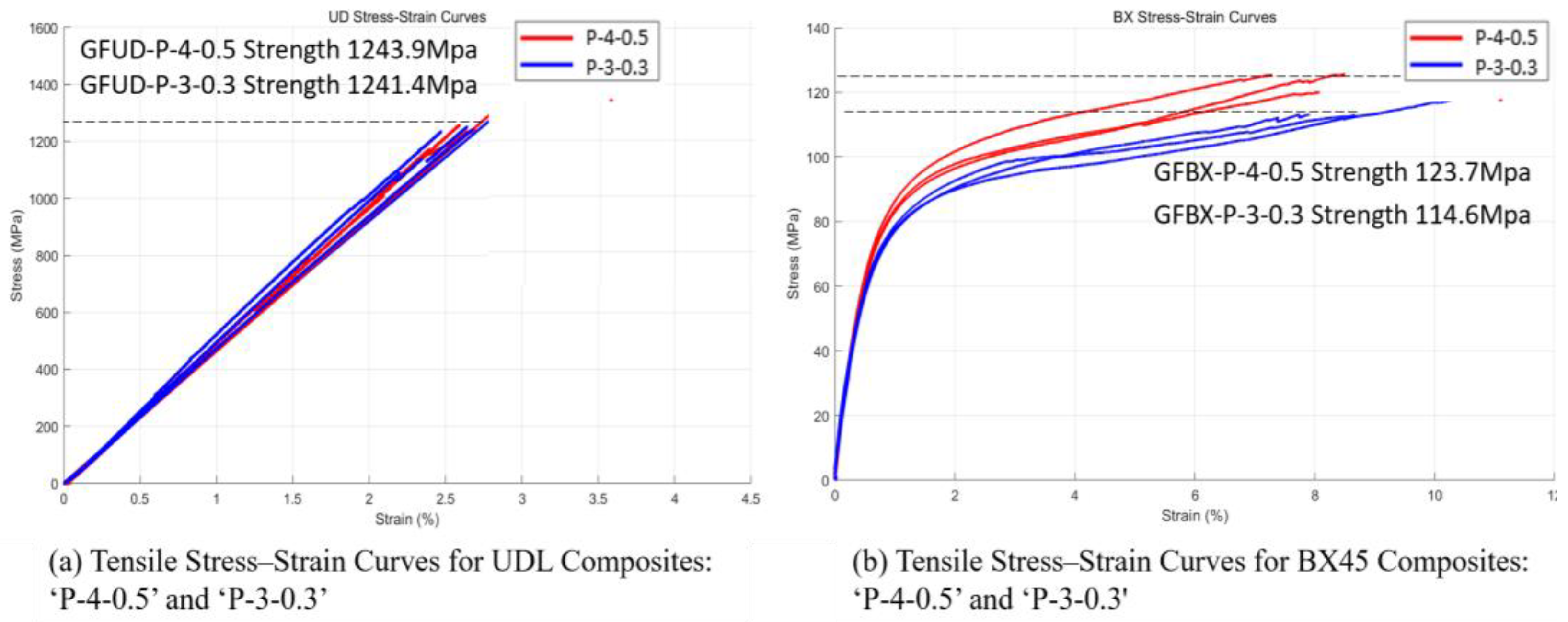 Preprints 160944 g016
