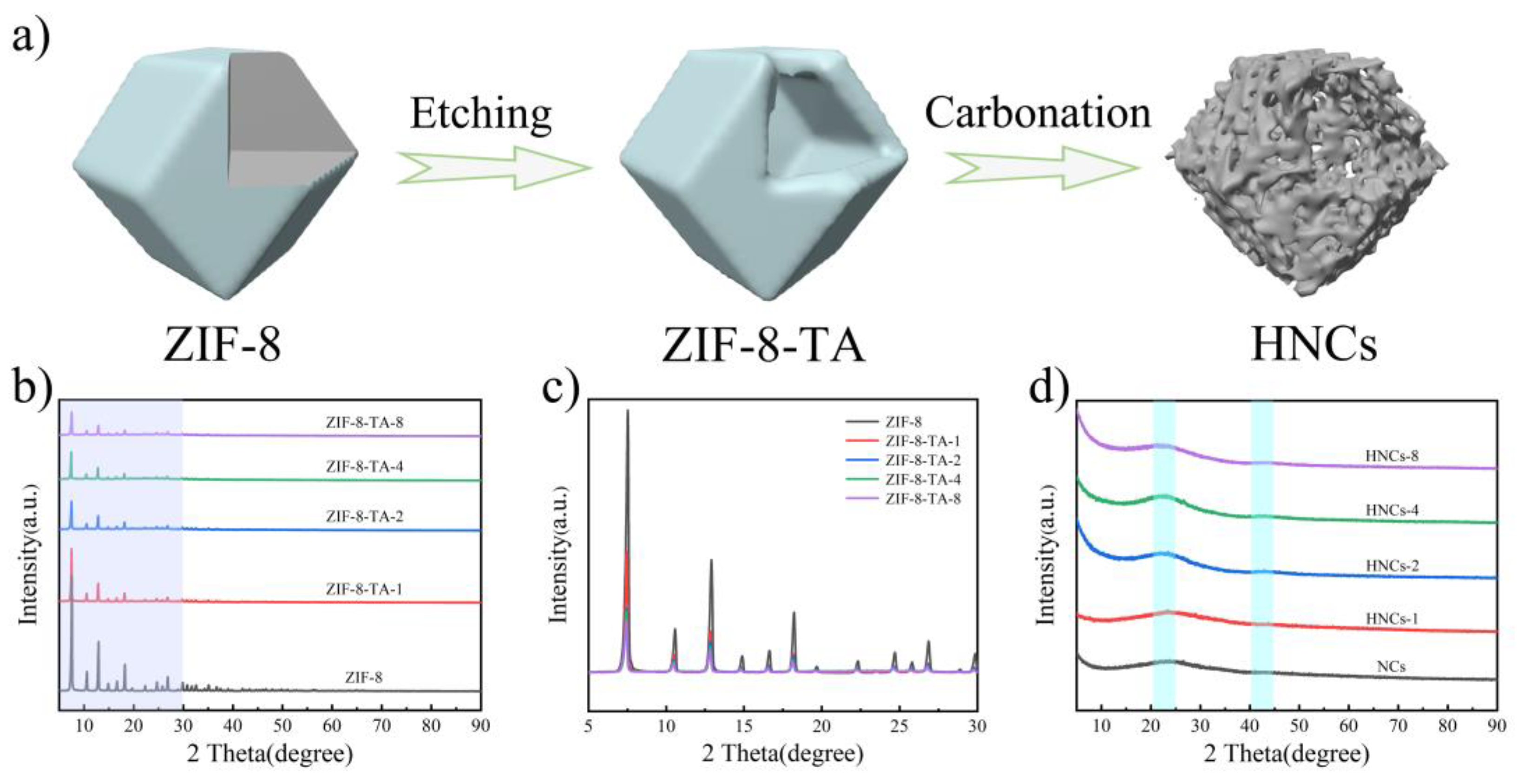 Preprints 154373 g001