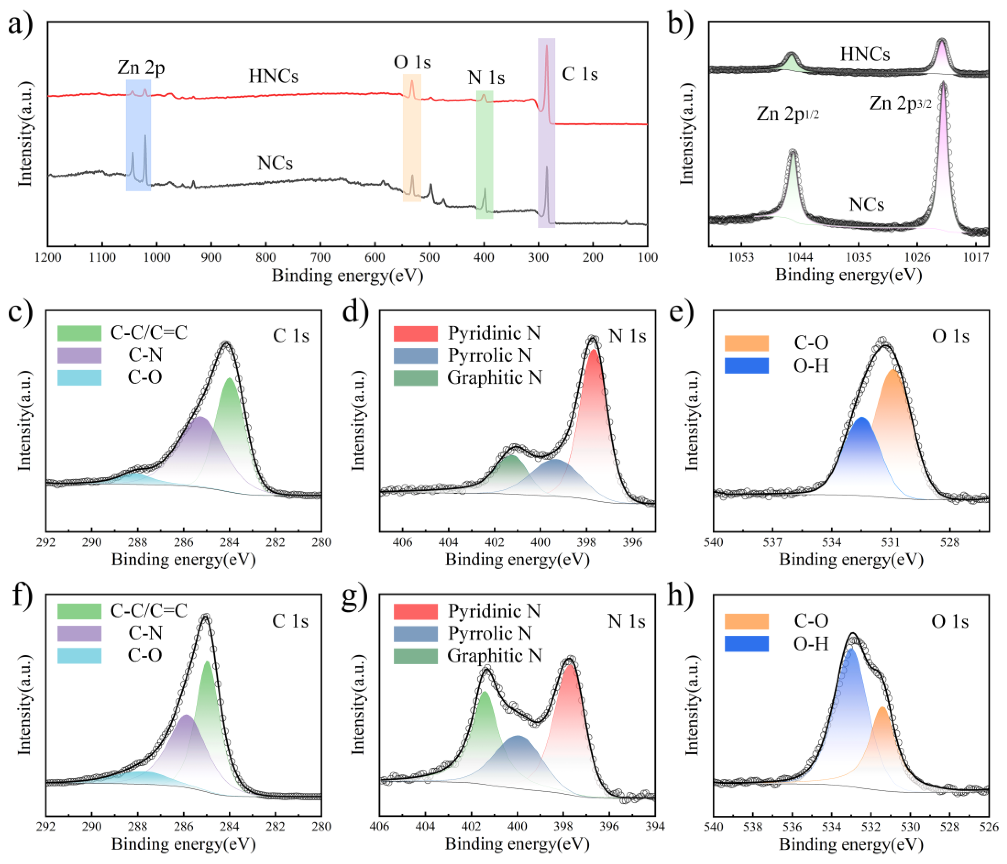 Preprints 154373 g002