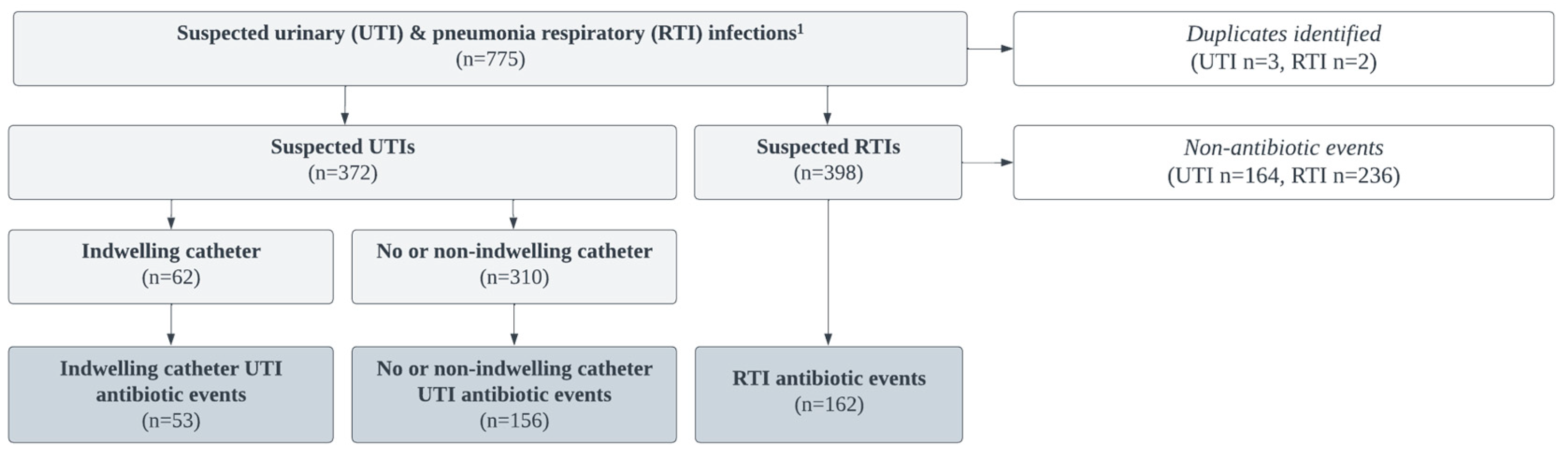 Preprints 140240 g001
