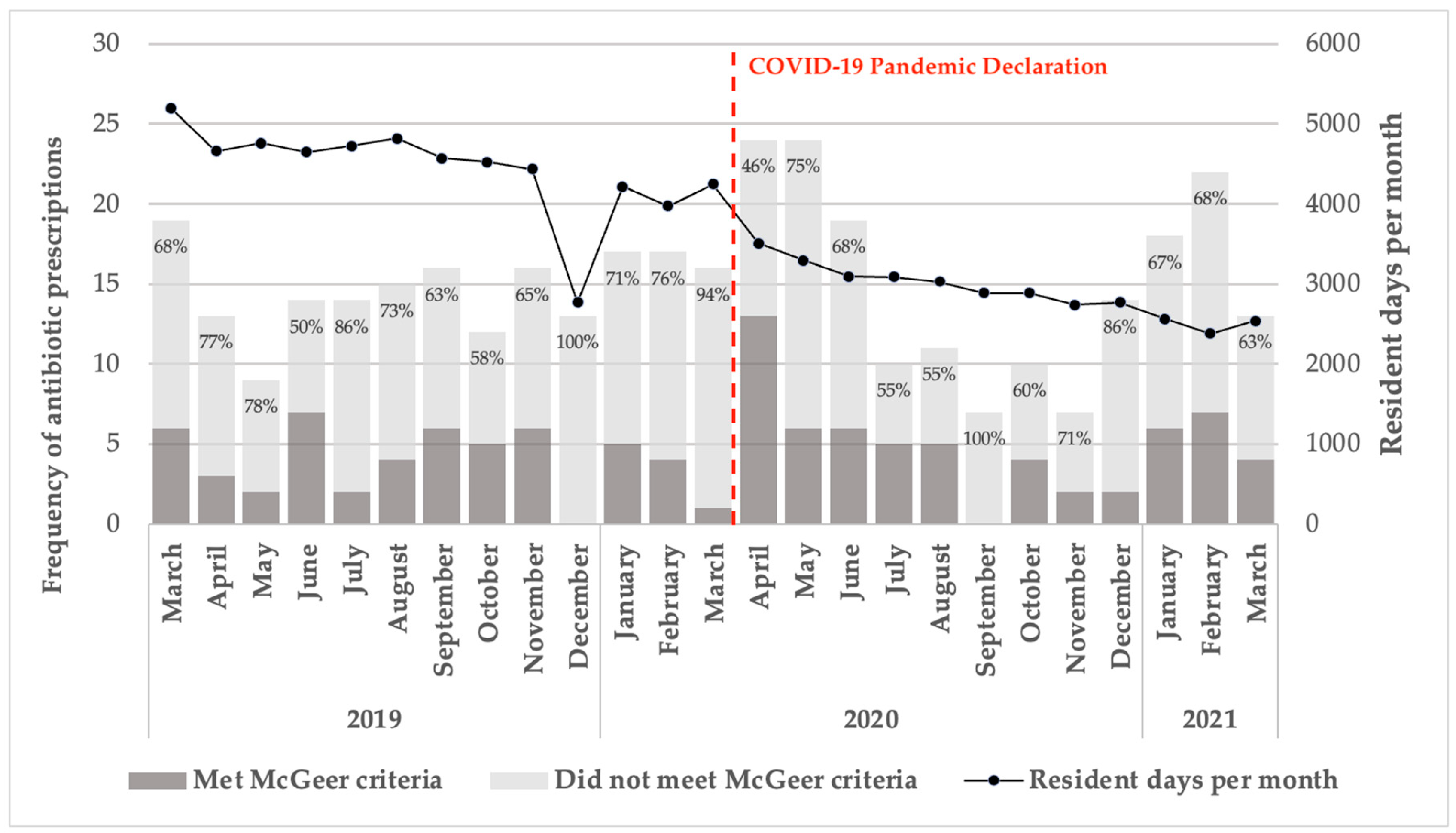 Preprints 140240 g002