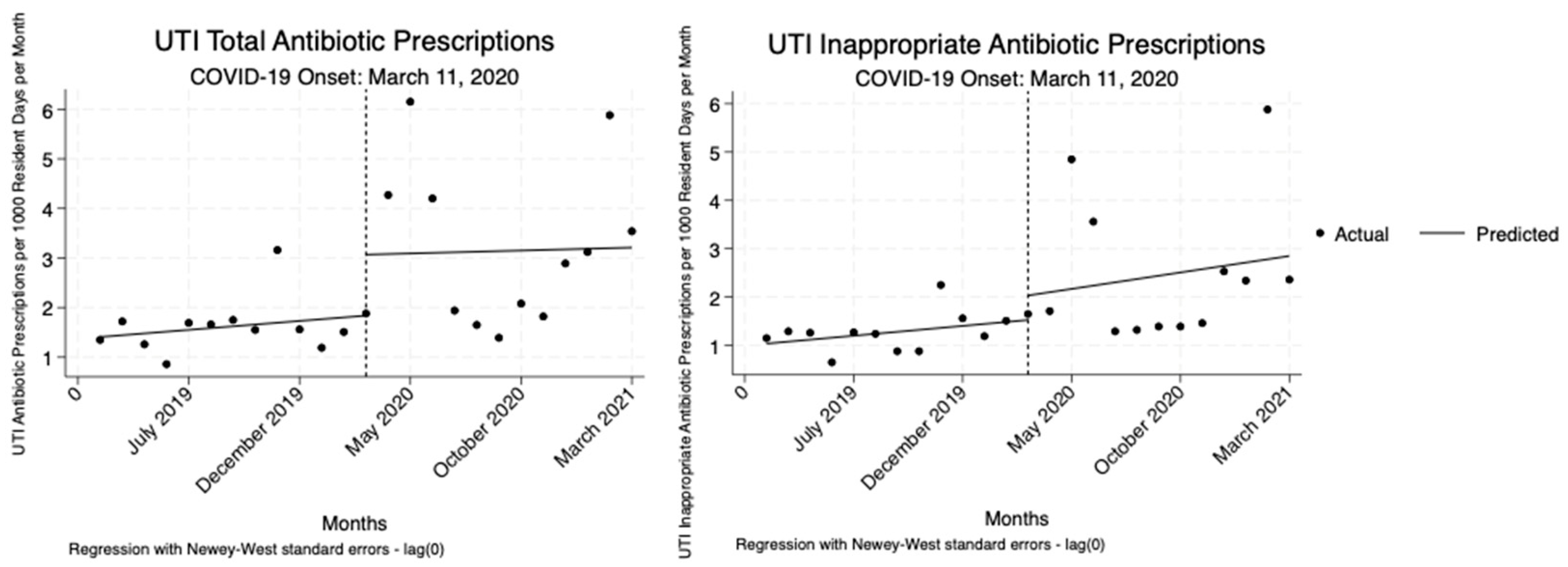 Preprints 140240 g003