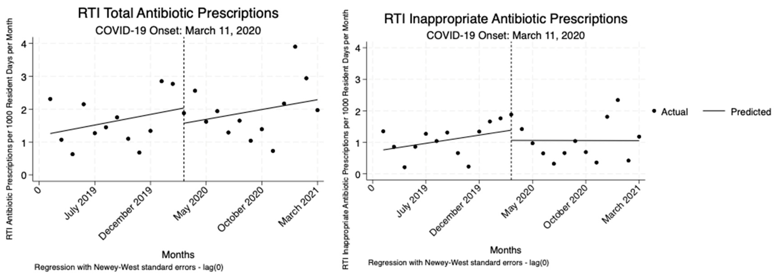 Preprints 140240 g004