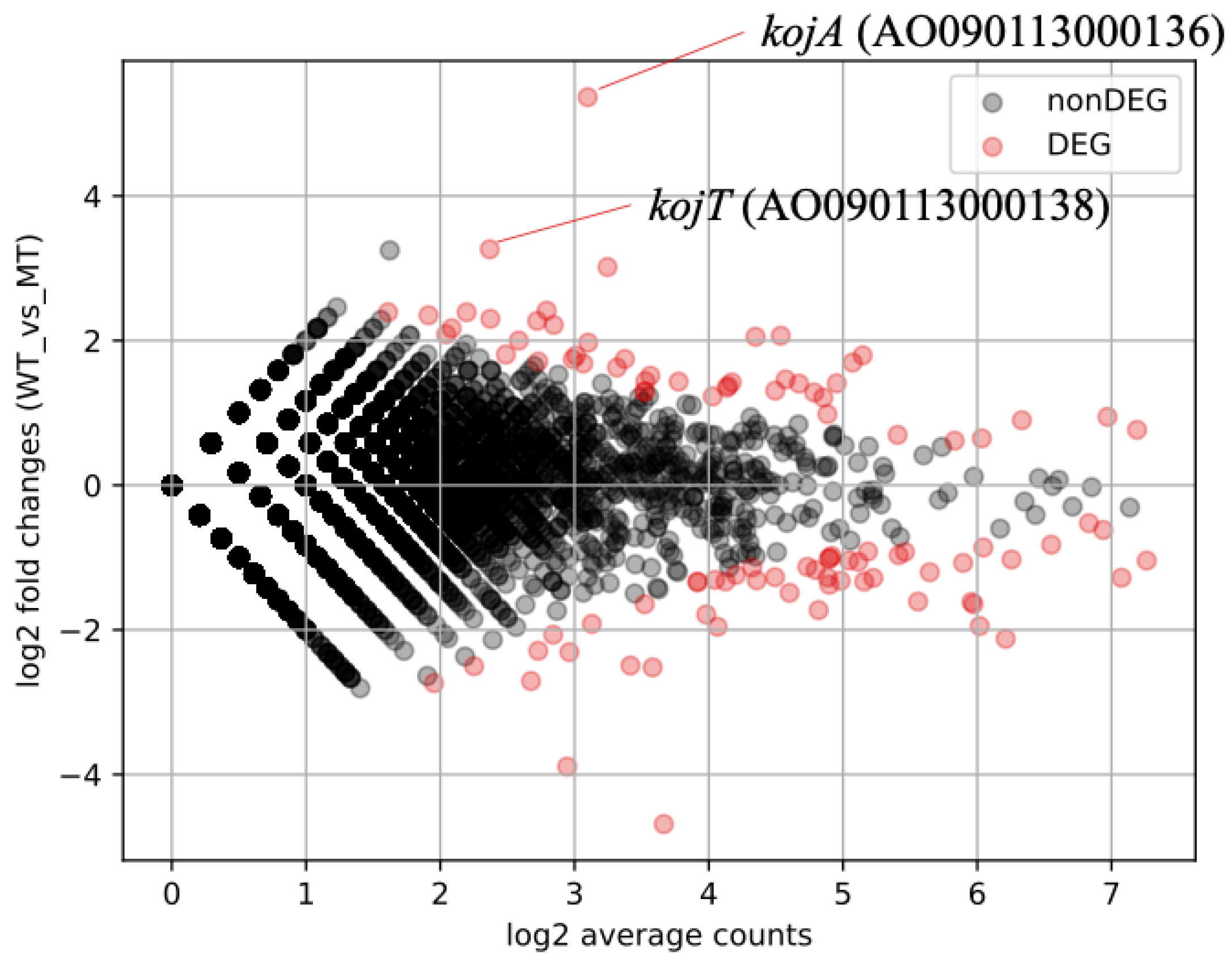Preprints 95557 g002