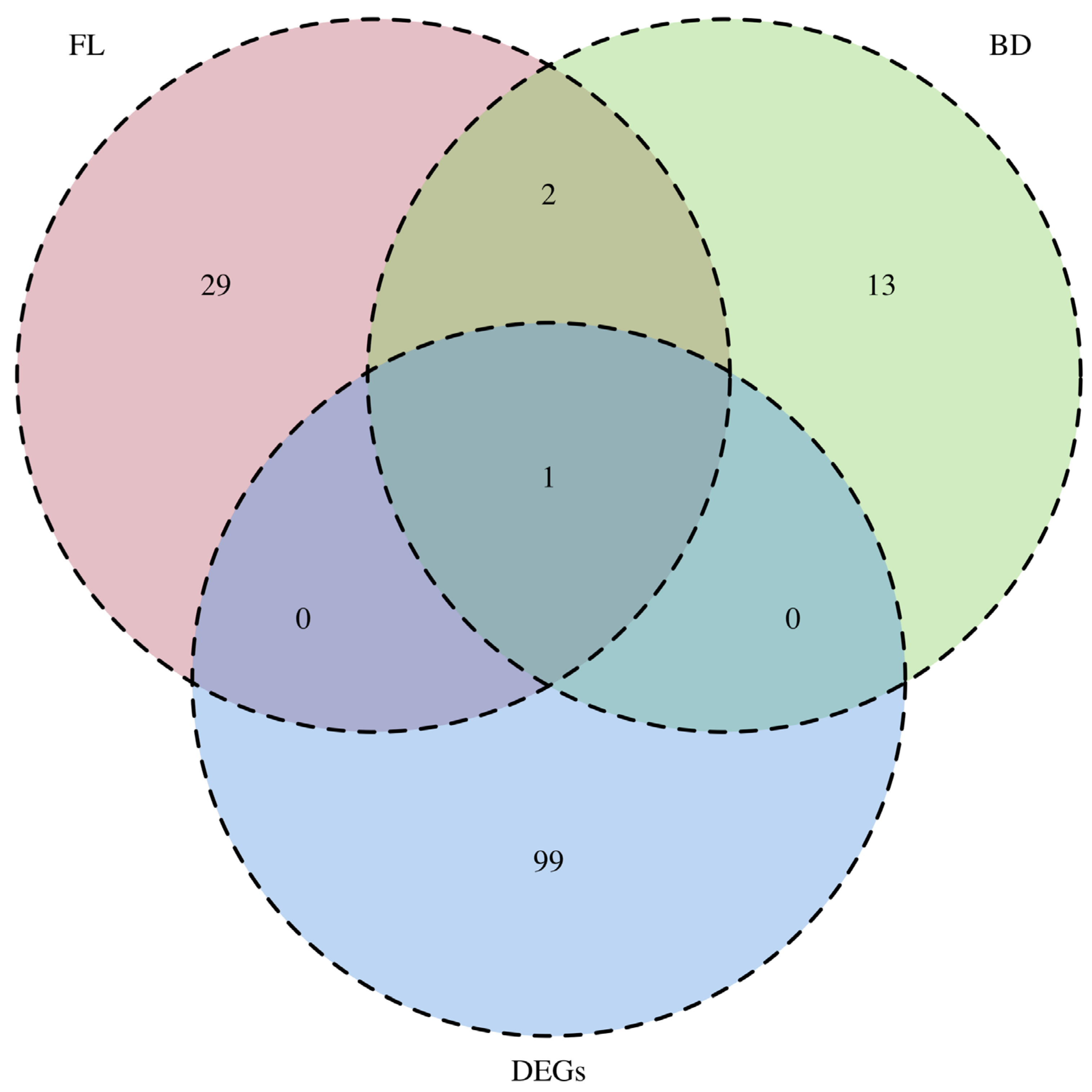 Preprints 95557 g003