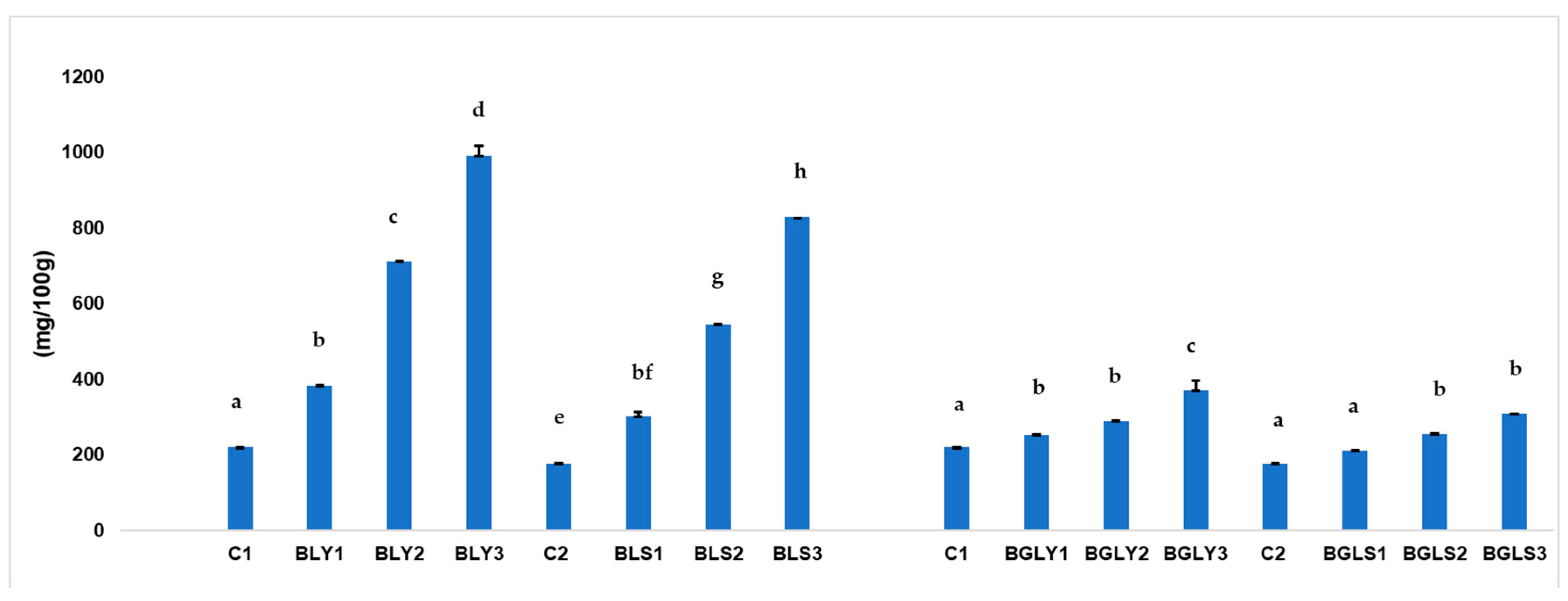 Preprints 197676 g003