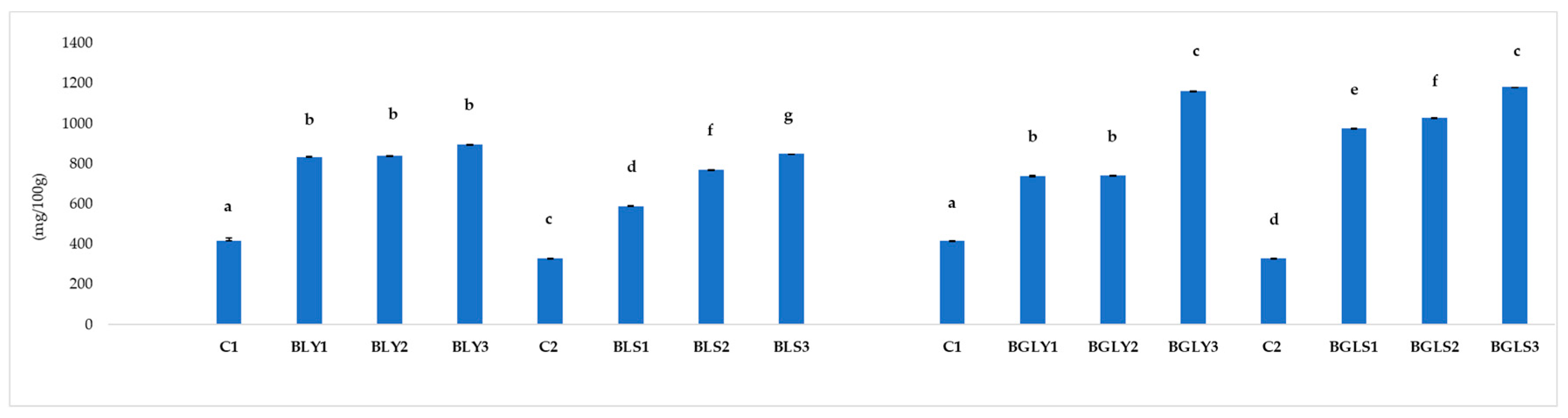 Preprints 197676 g004