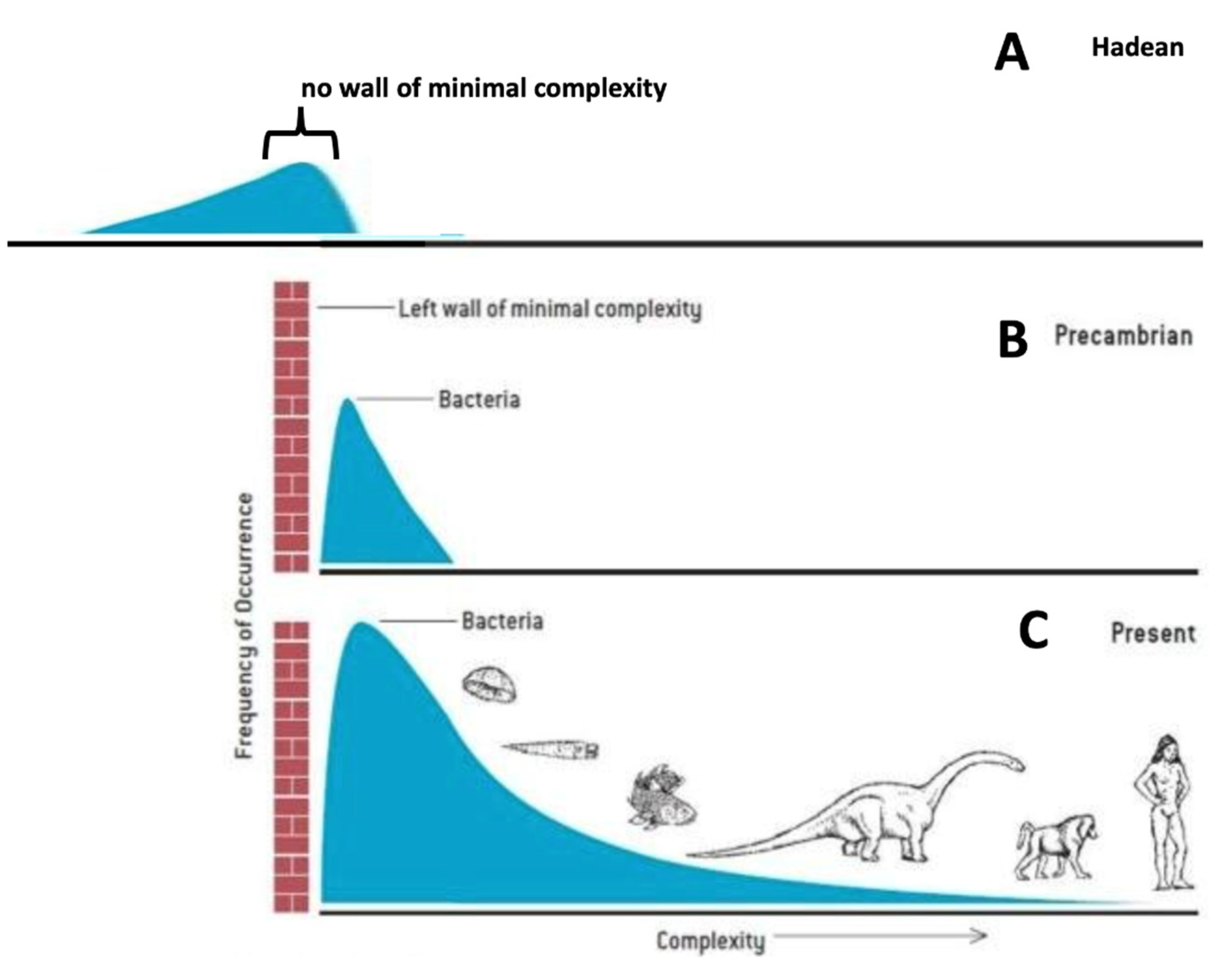Preprints 138505 g001