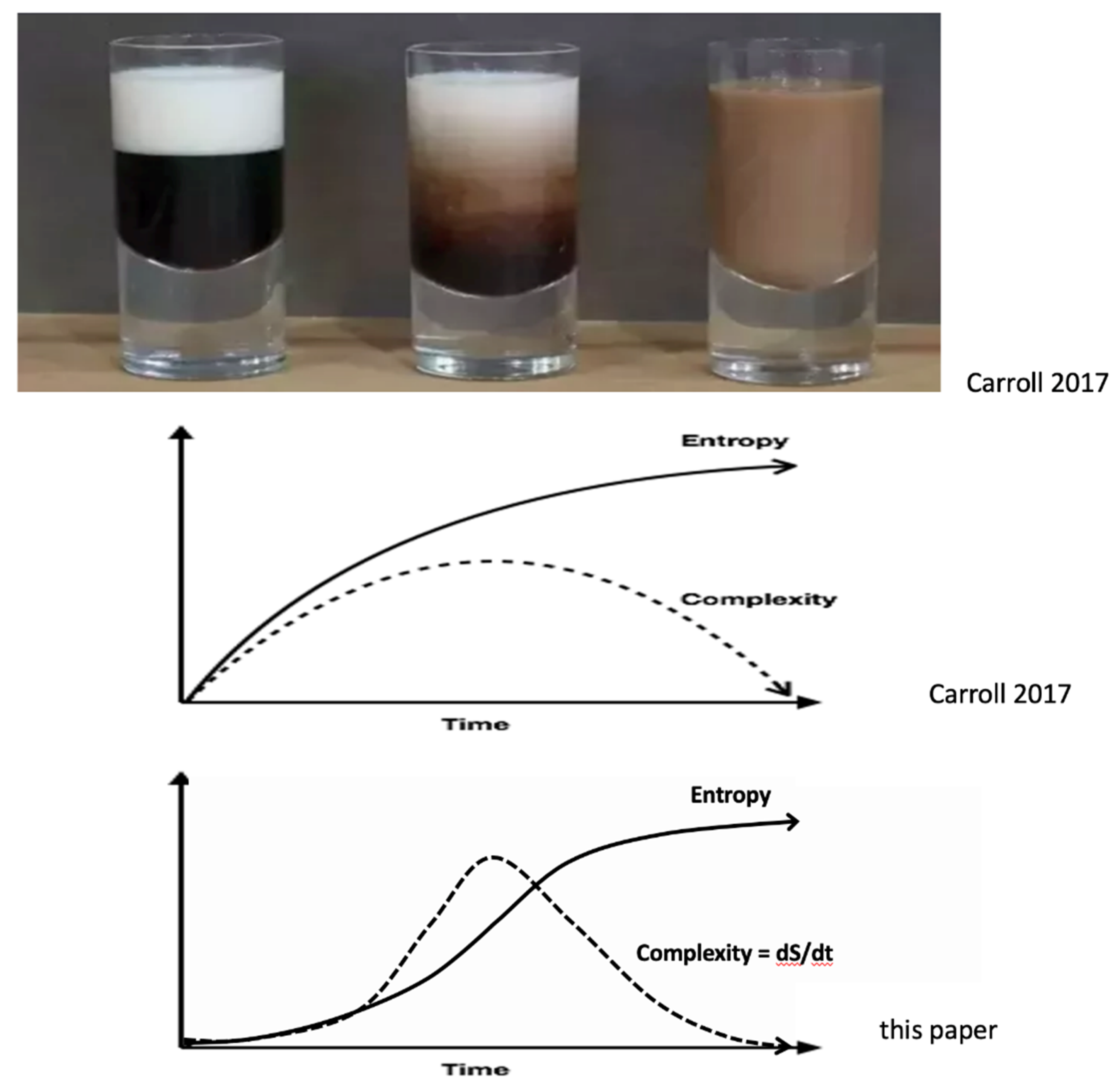 Preprints 138505 g002