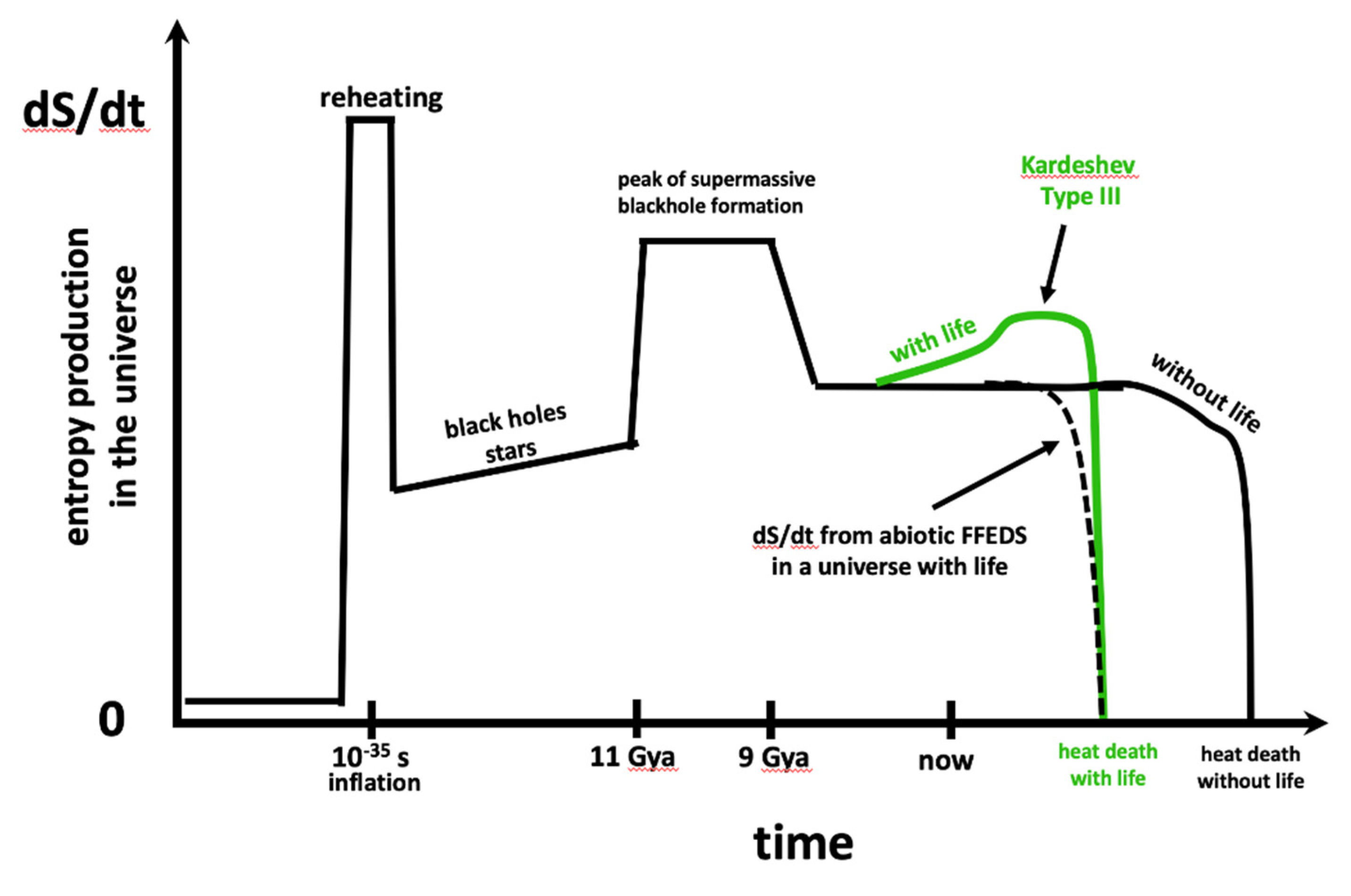 Preprints 138505 g004