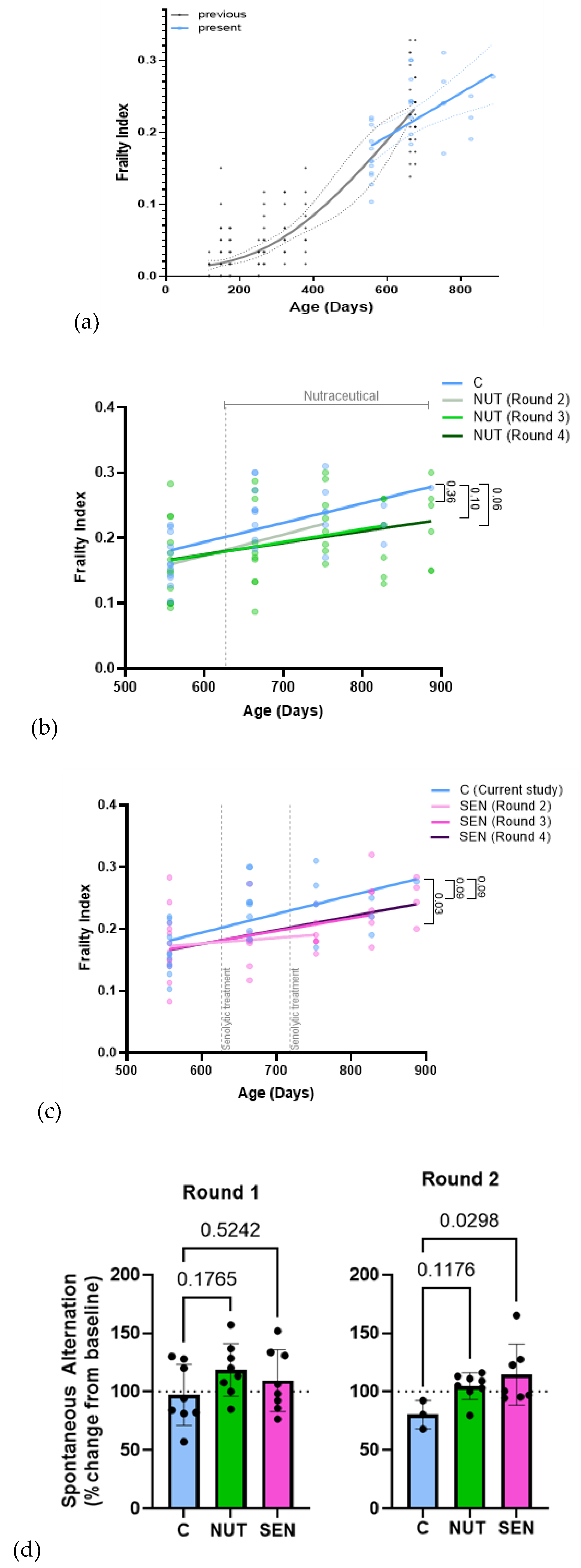 Preprints 192169 g002