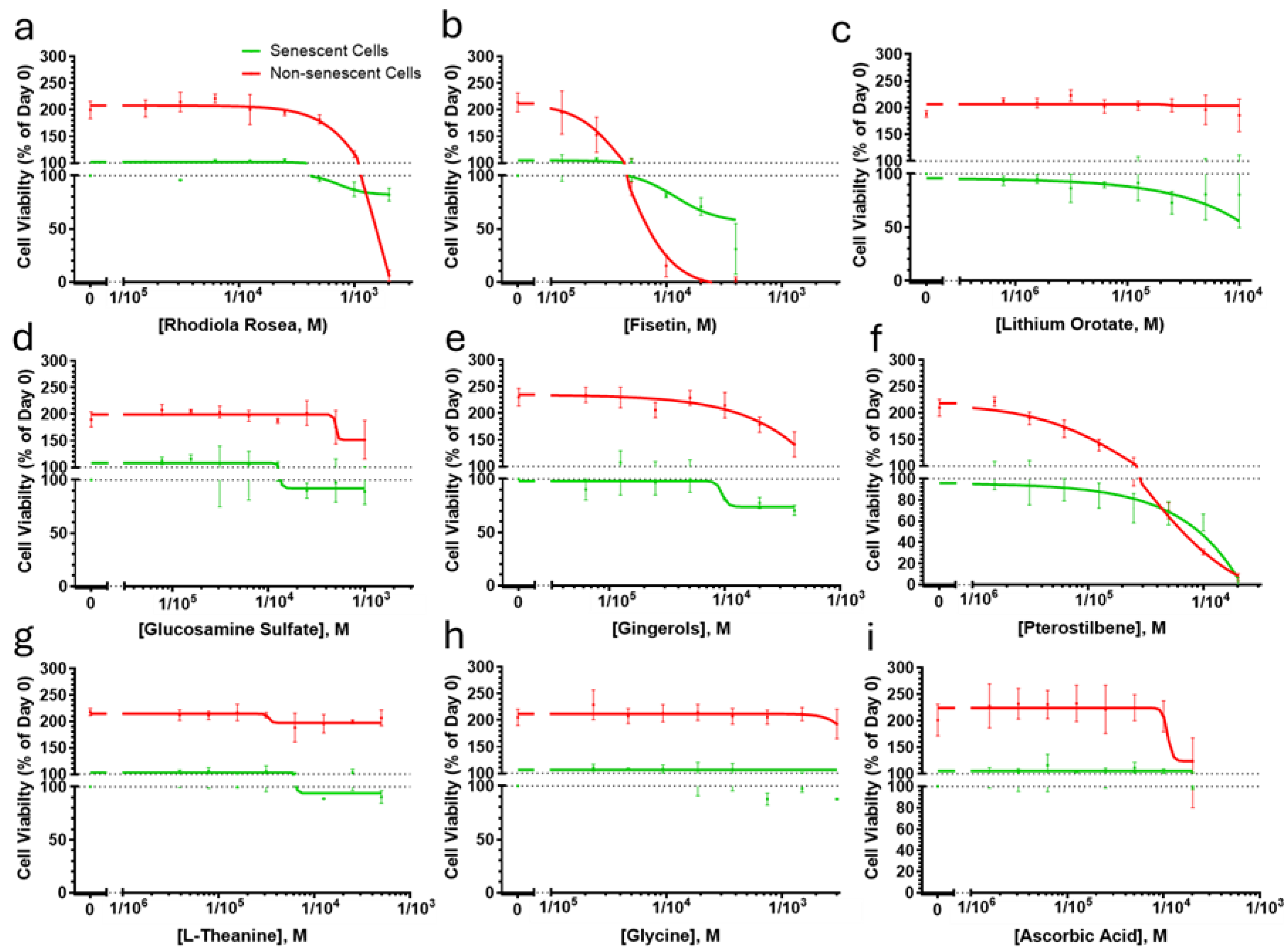 Preprints 192169 g003