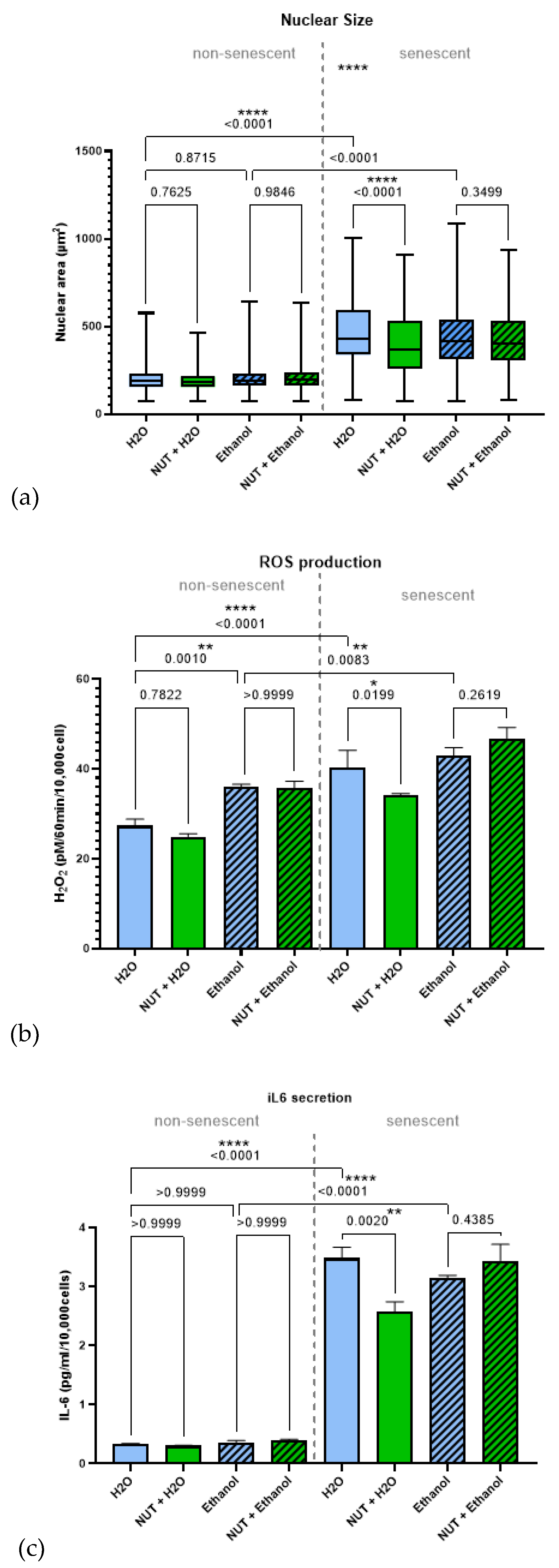 Preprints 192169 g005