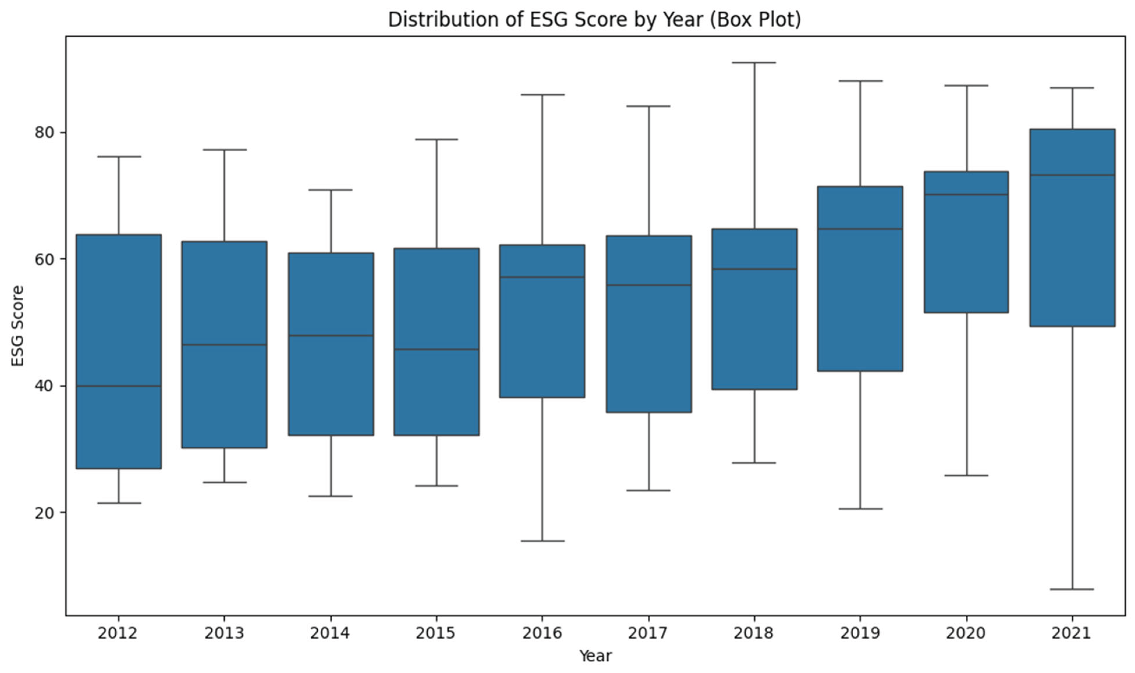 Preprints 162574 g001
