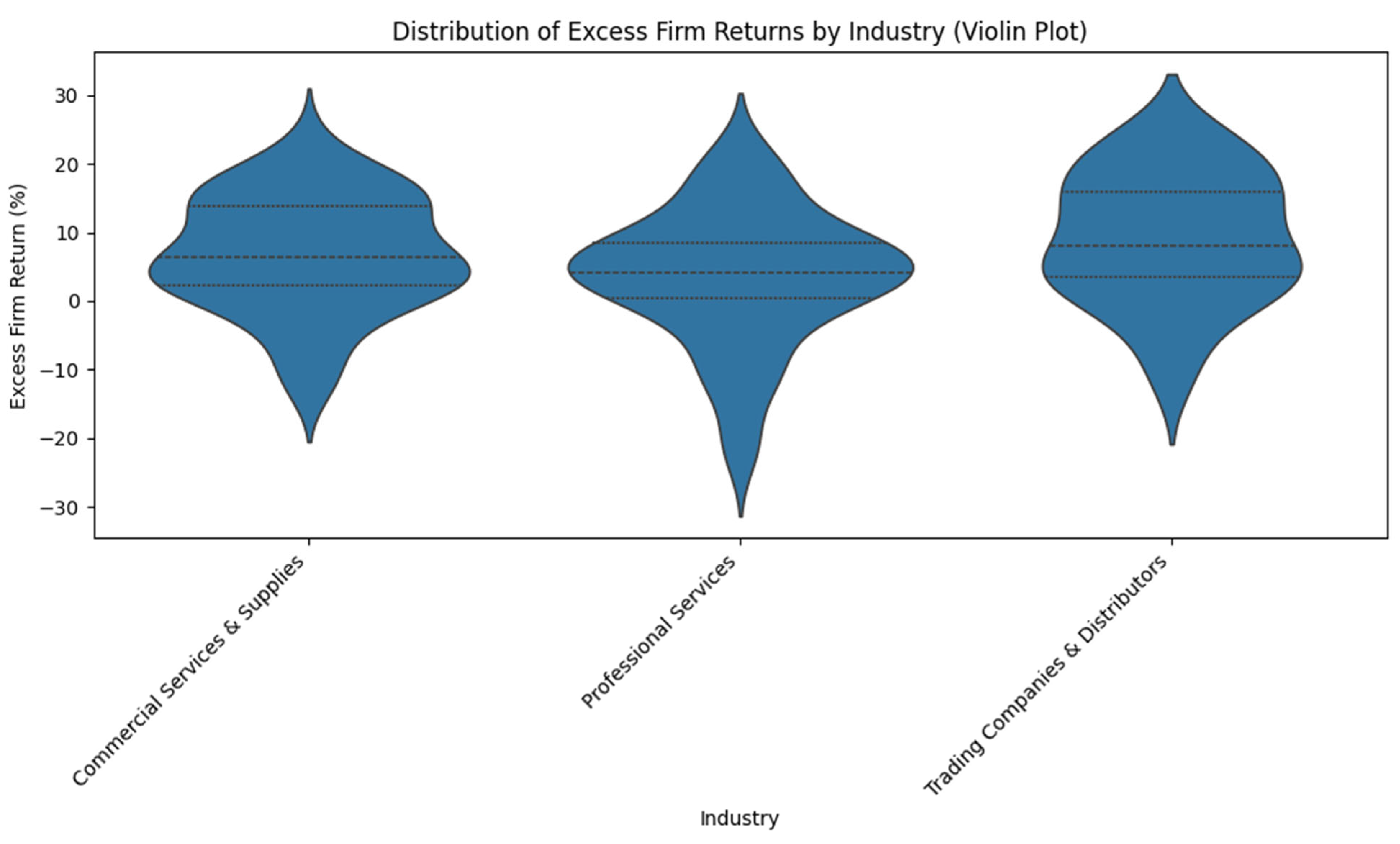 Preprints 162574 g002