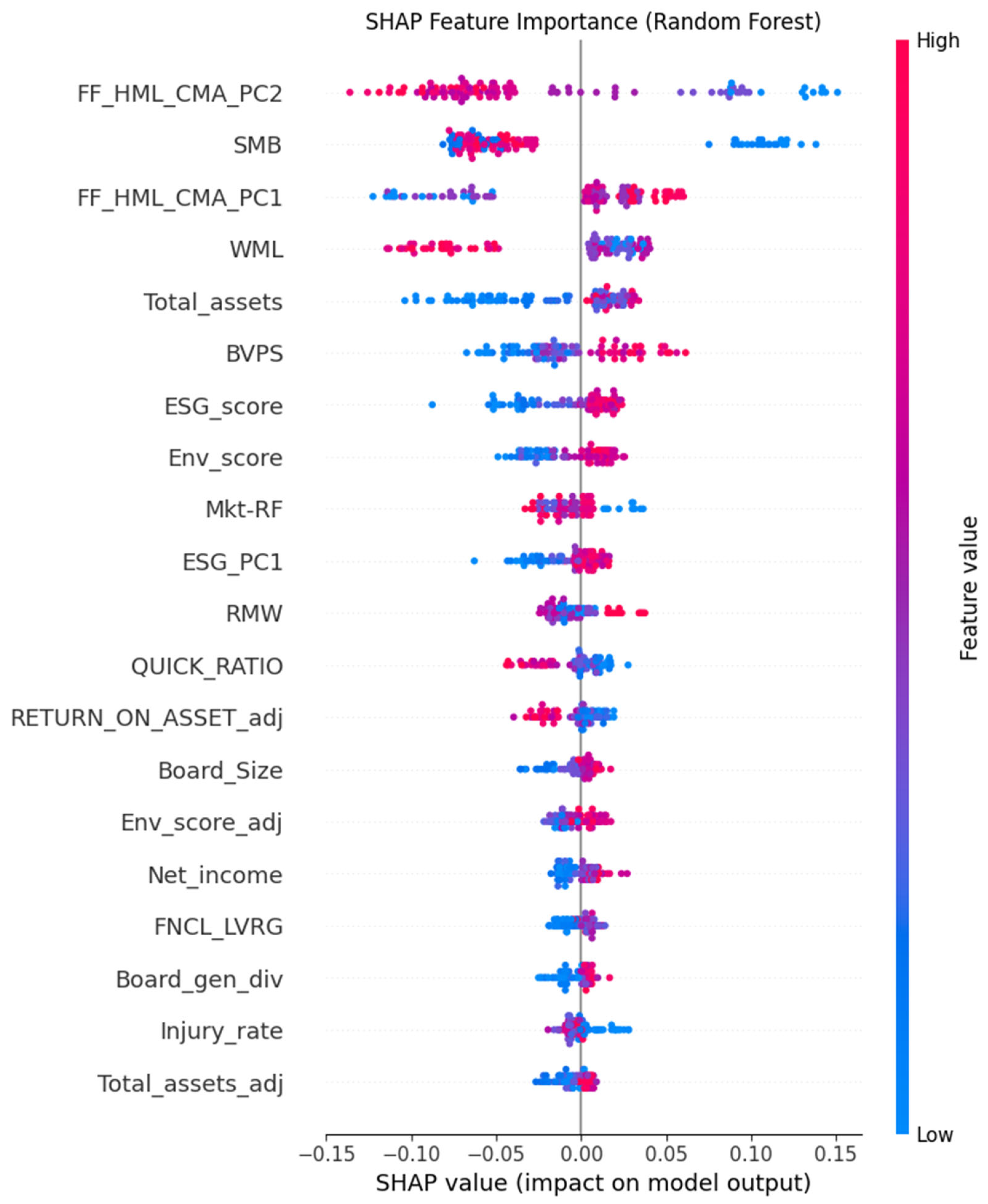 Preprints 162574 g003