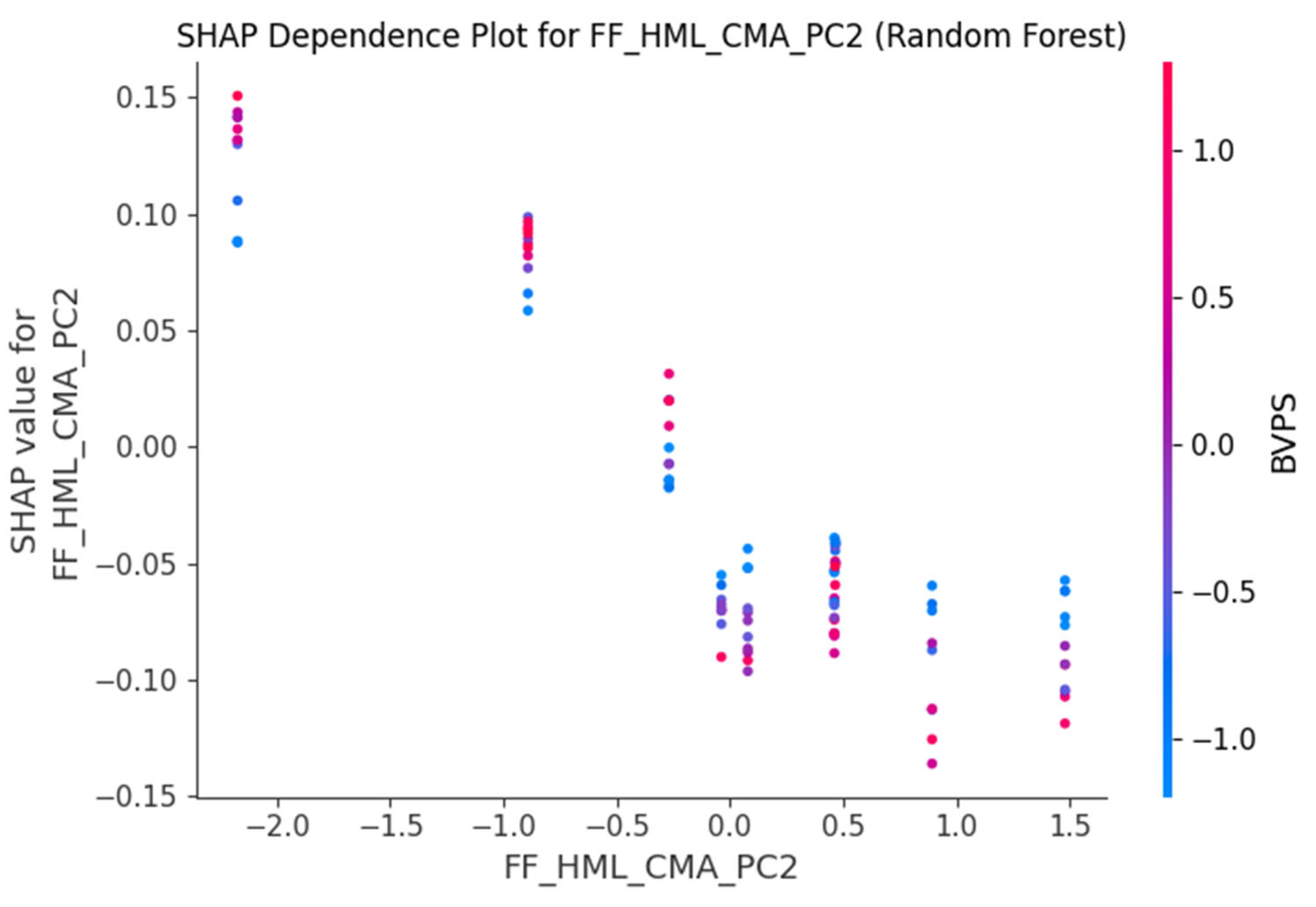 Preprints 162574 g004