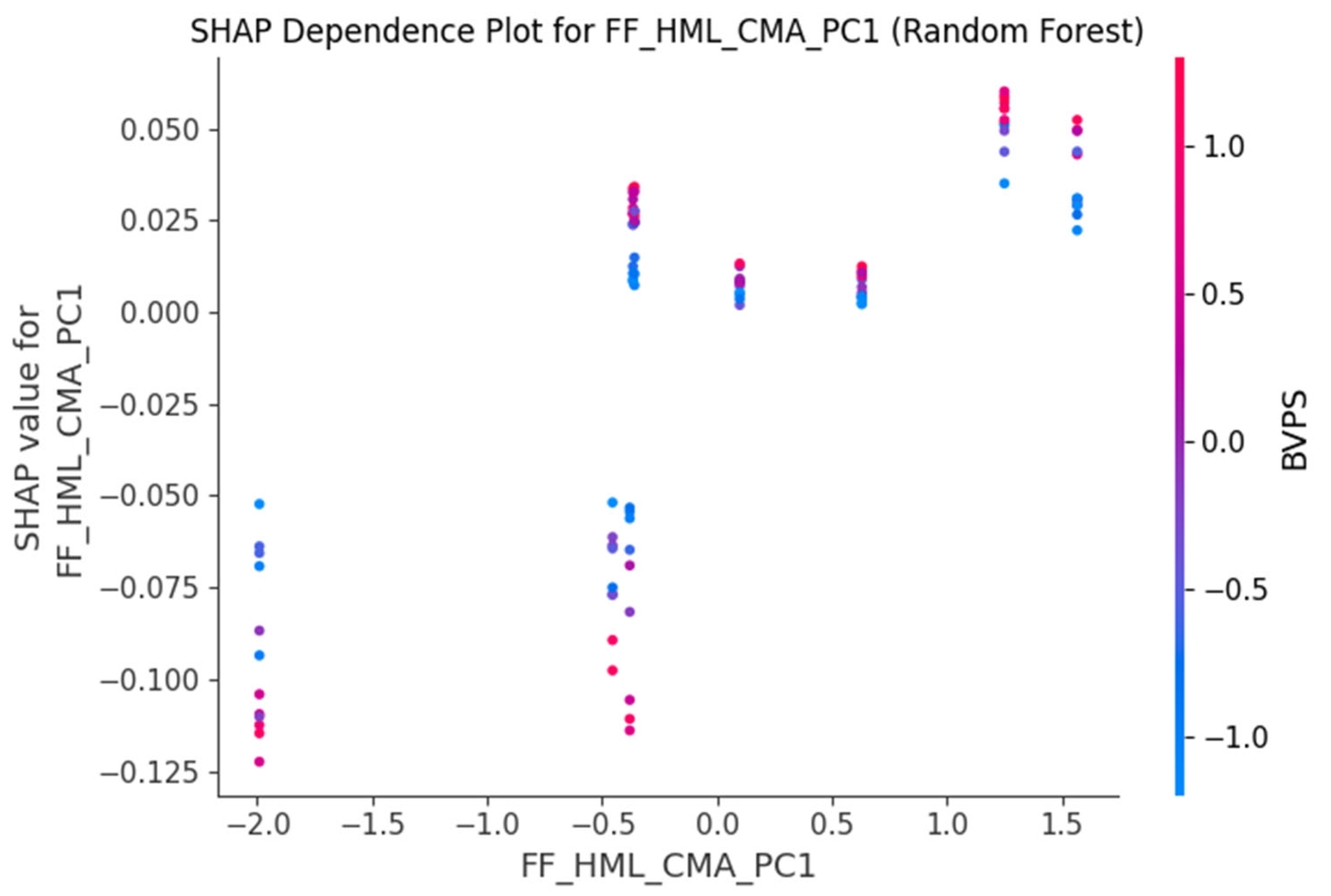 Preprints 162574 g006