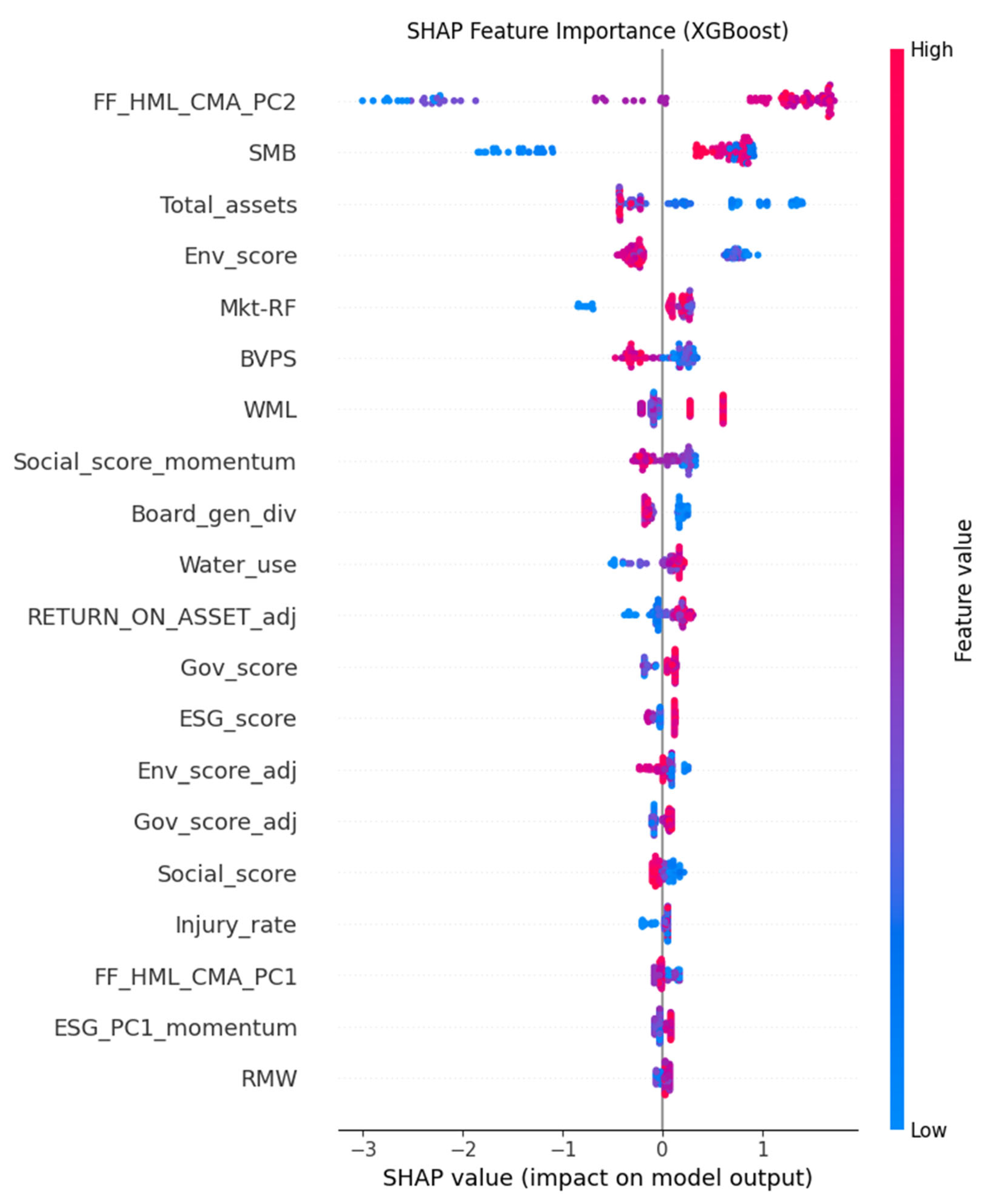 Preprints 162574 g007