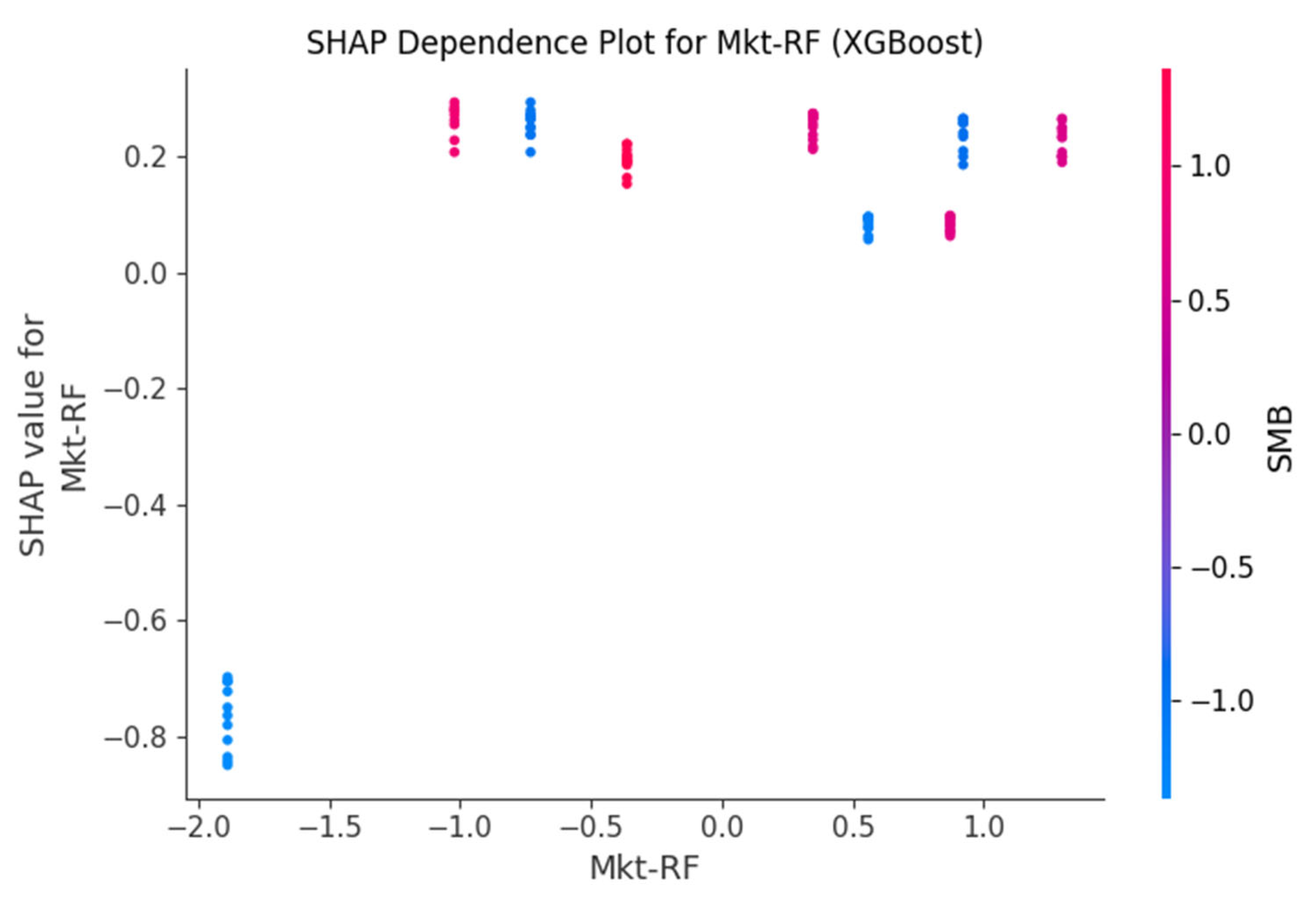 Preprints 162574 g008
