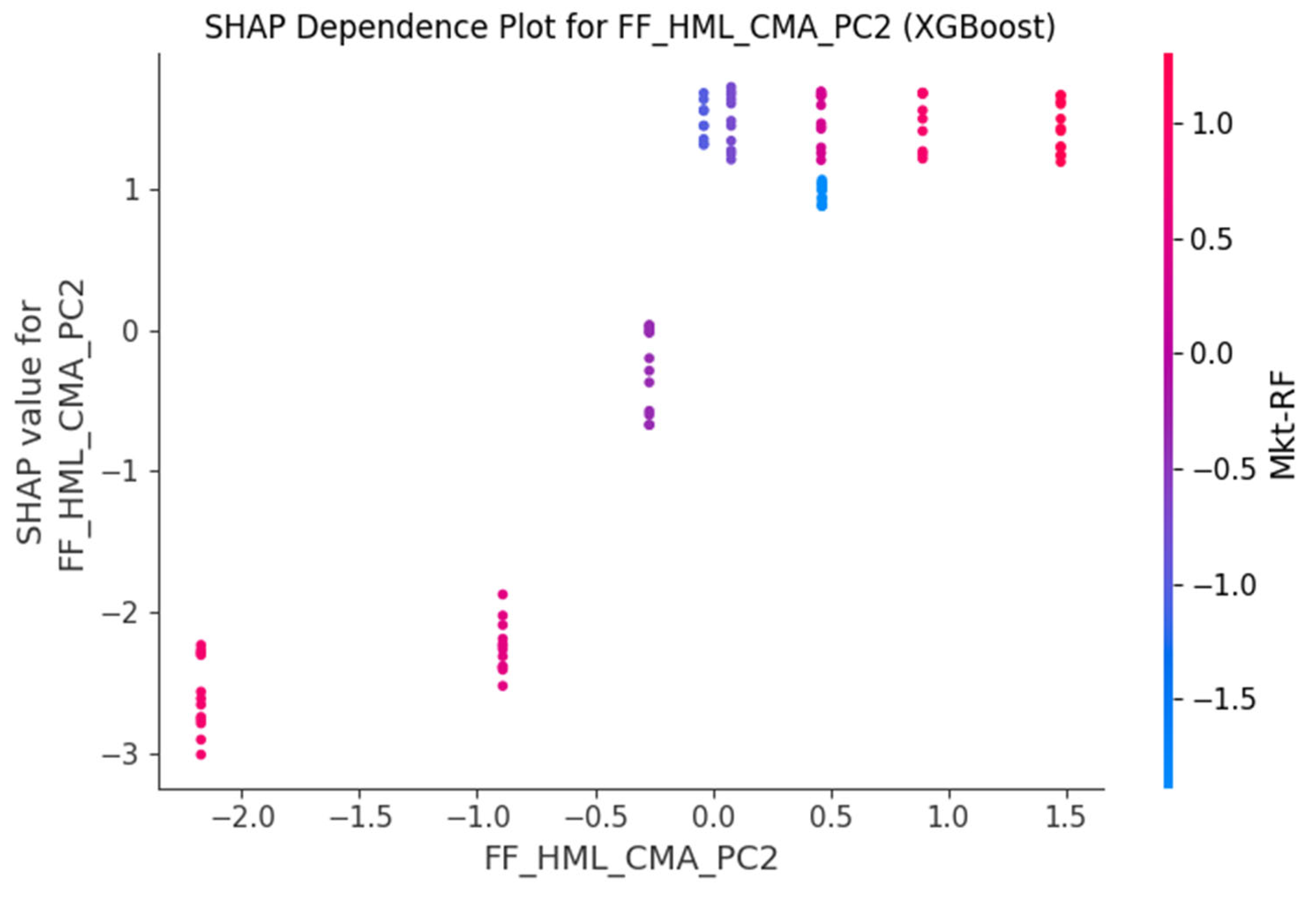 Preprints 162574 g009
