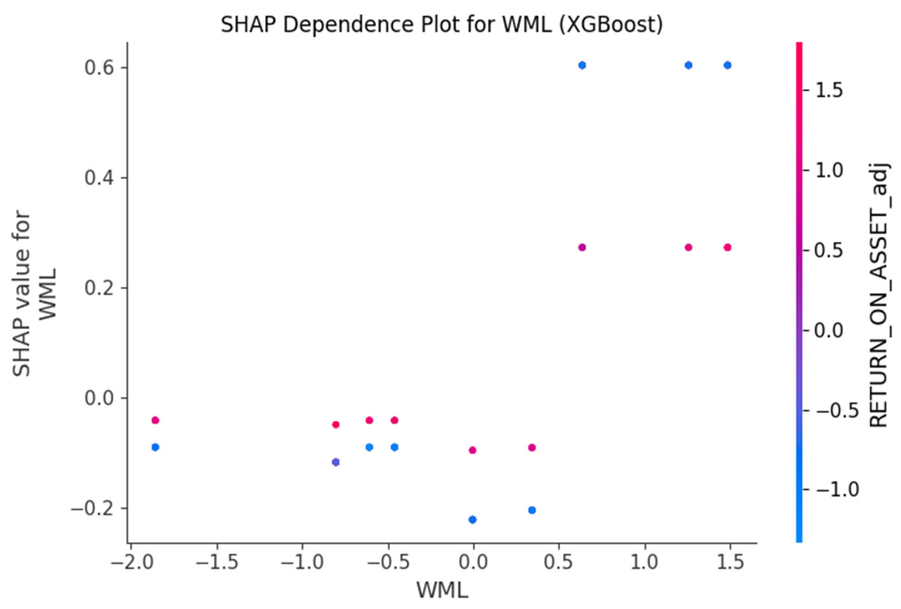 Preprints 162574 g010