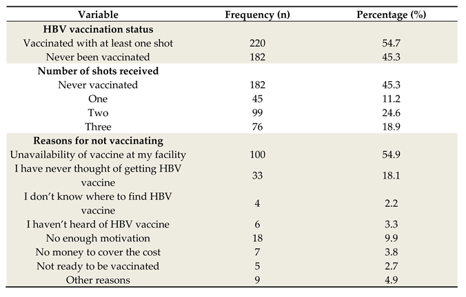 Preprints 67564 i003