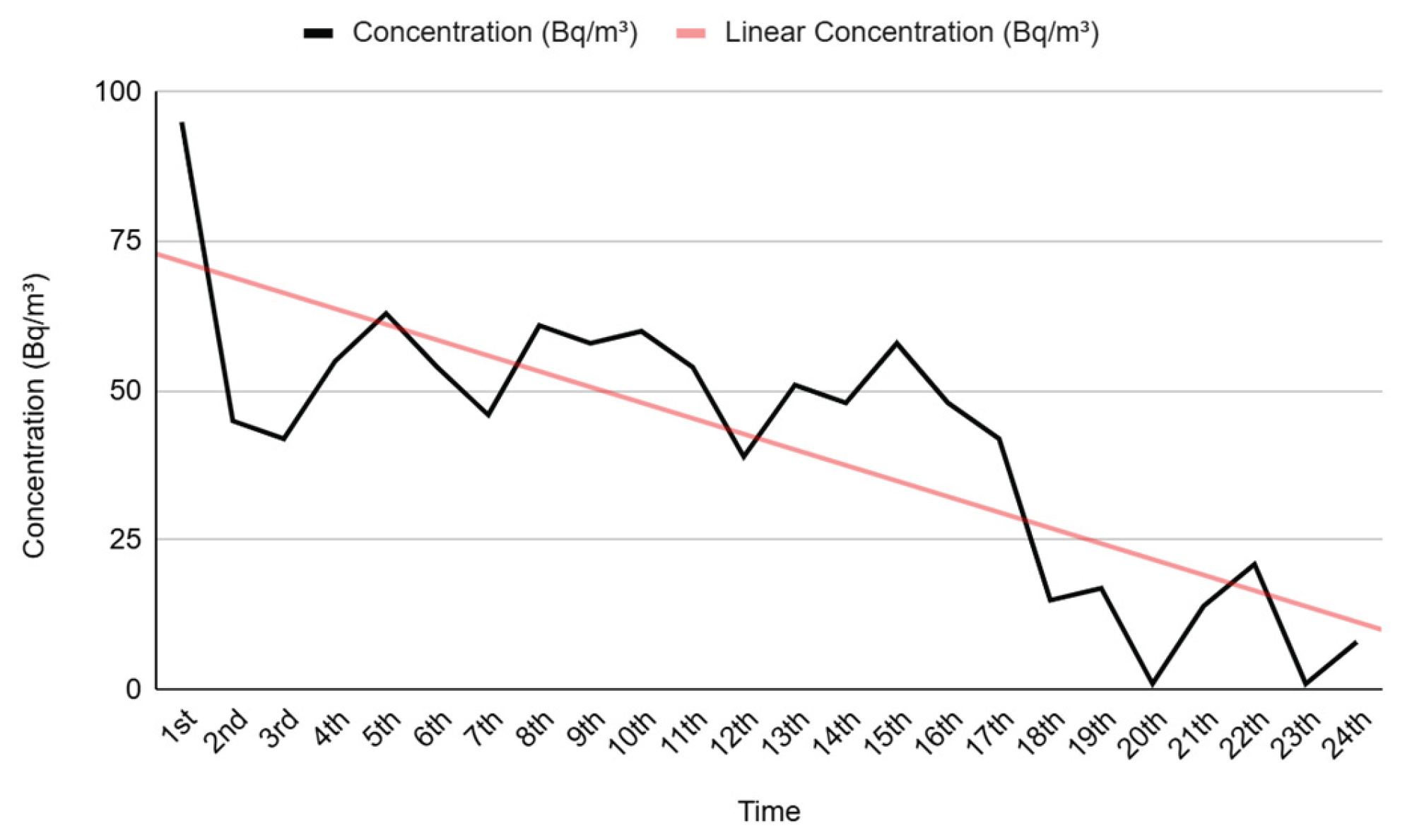 Preprints 160742 g001