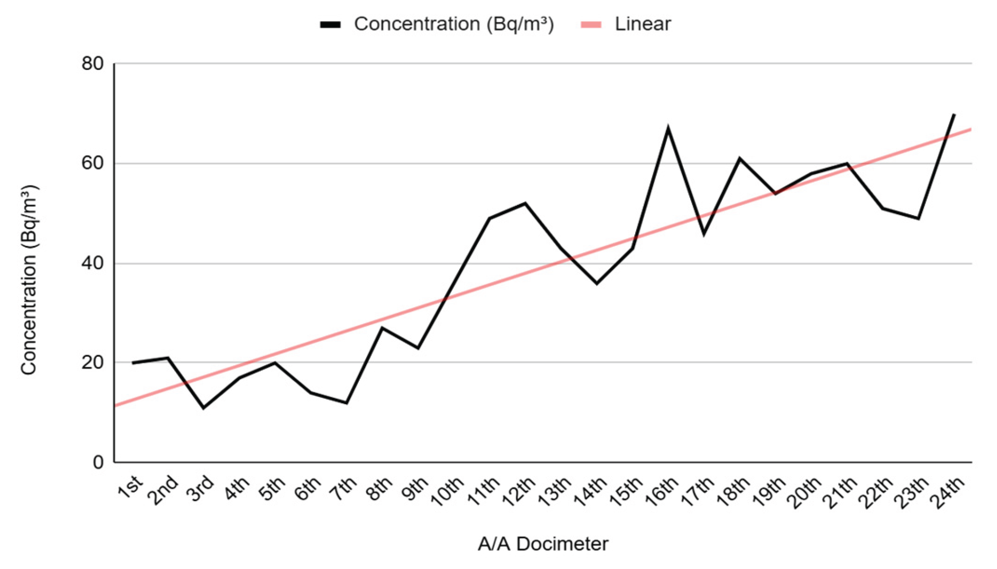 Preprints 160742 g002